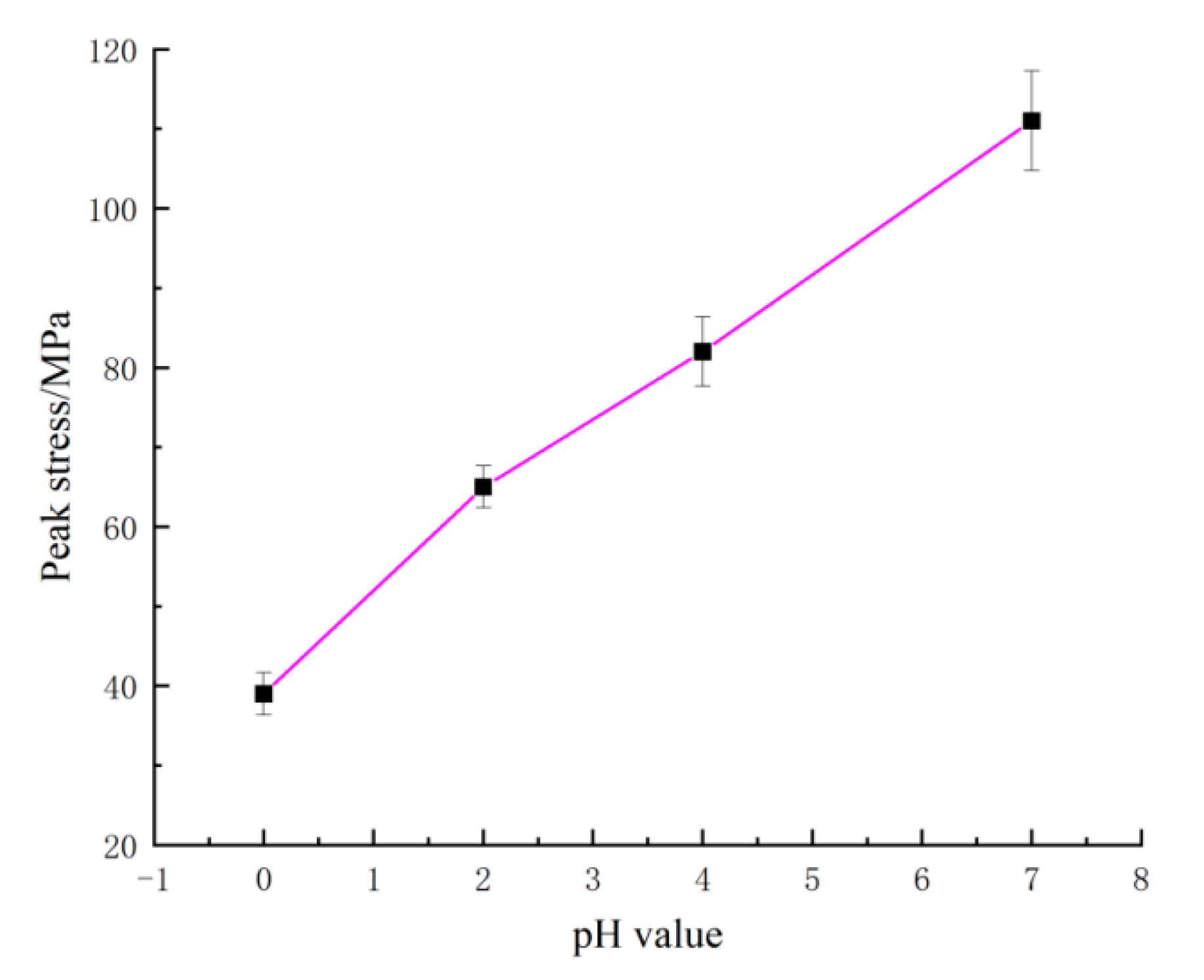 Materials 15 06634 g003 550