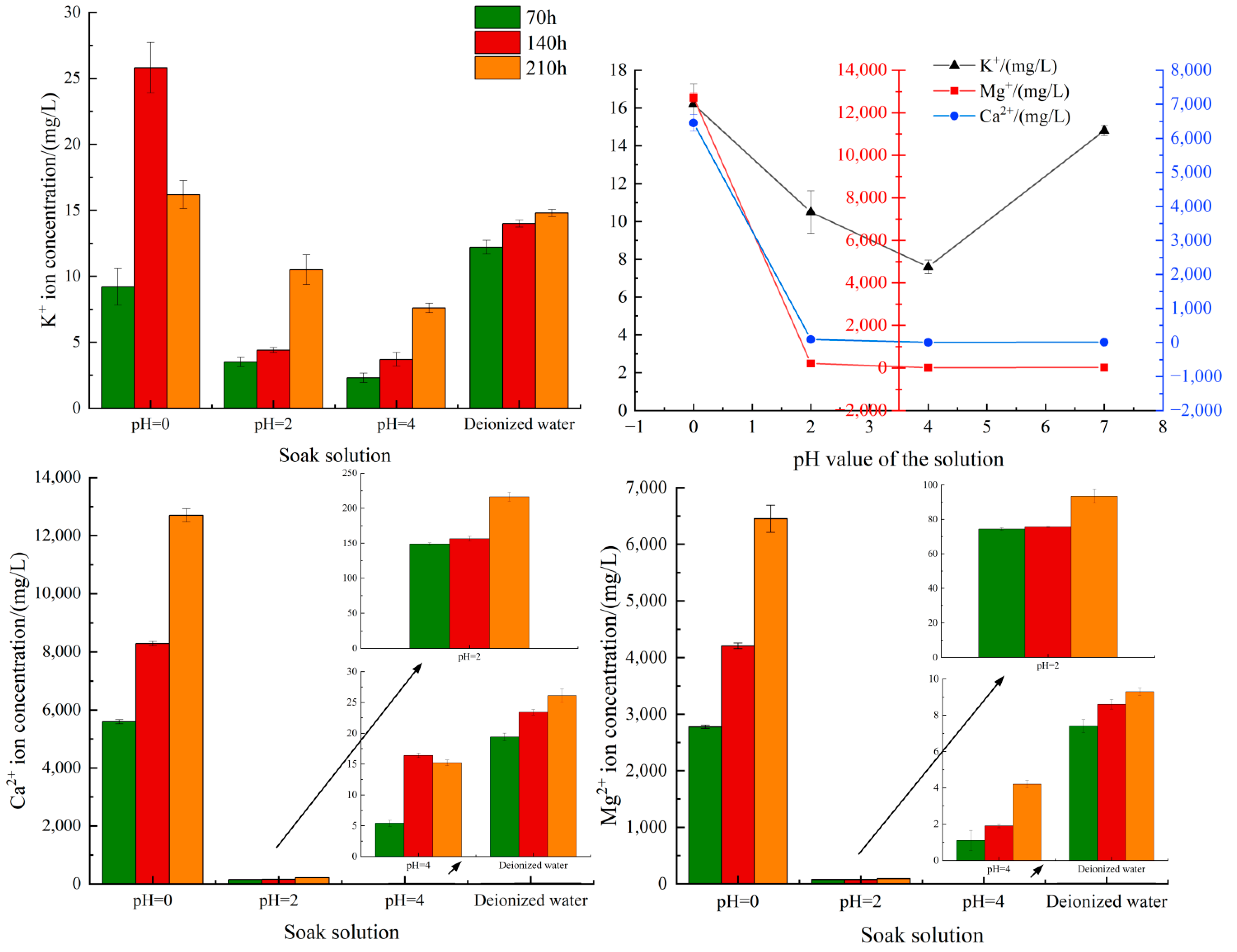 Materials 15 06634 g009 550