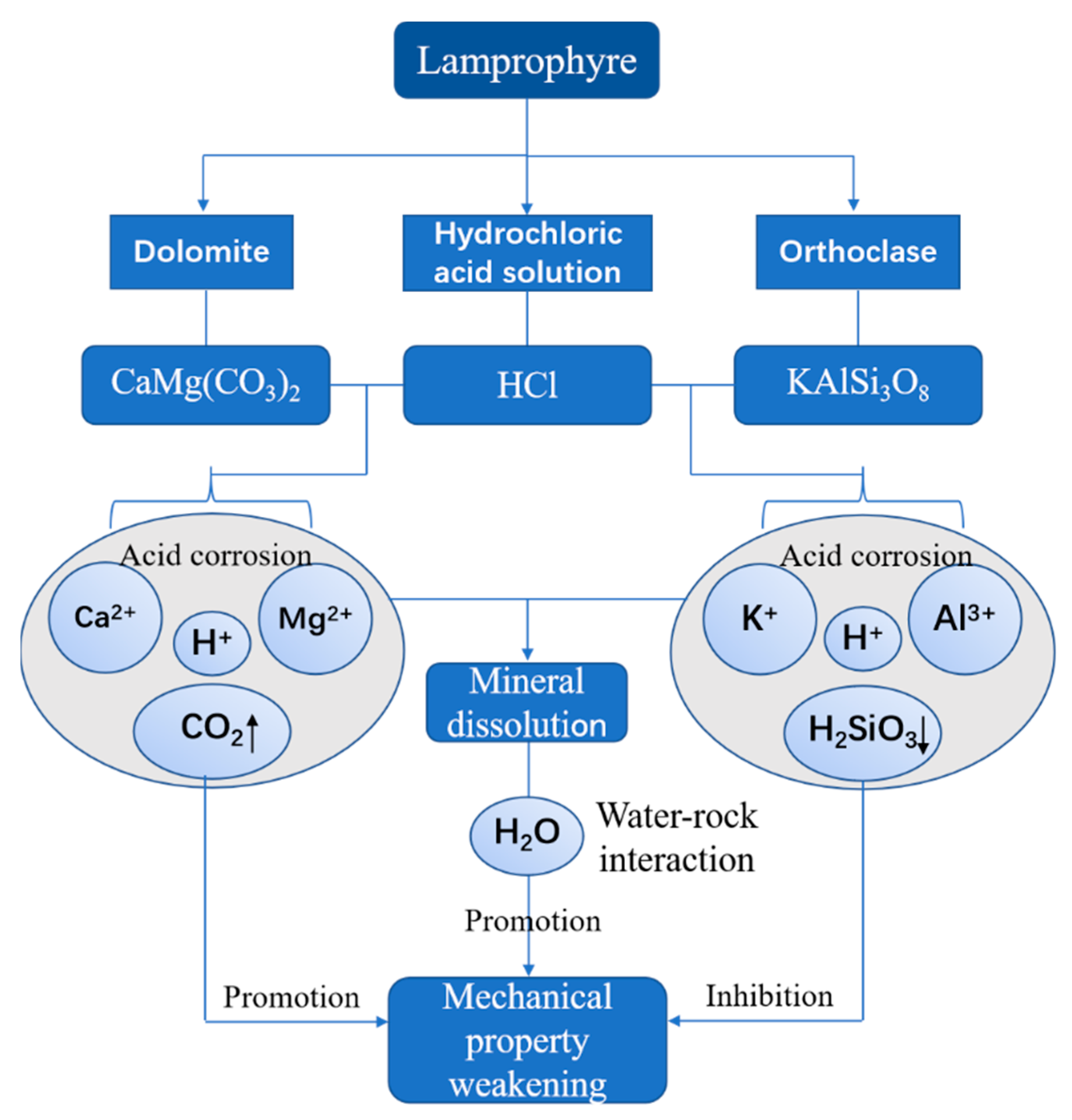 Materials 15 06634 g010 550