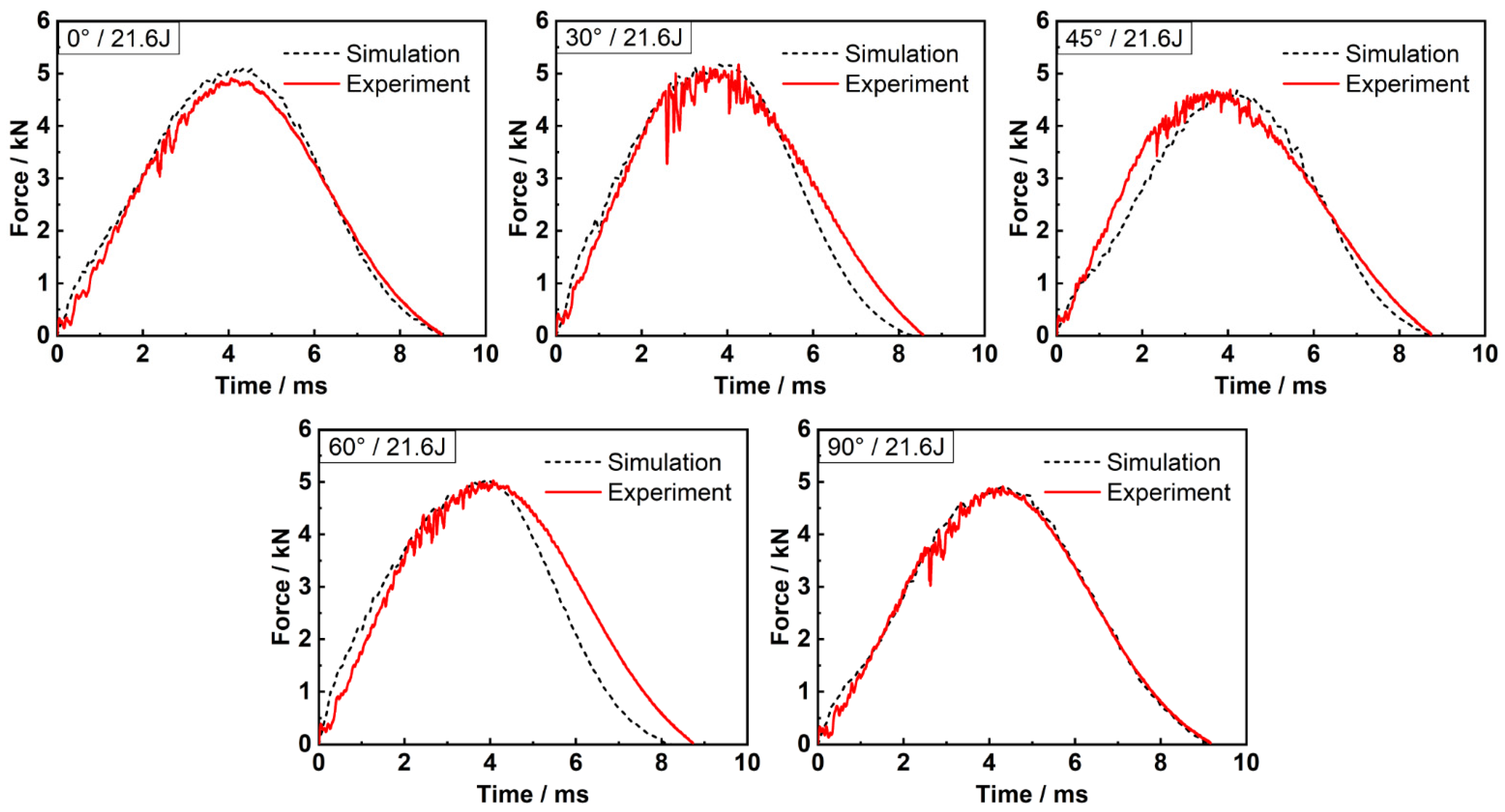 Materials 15 06636 g002