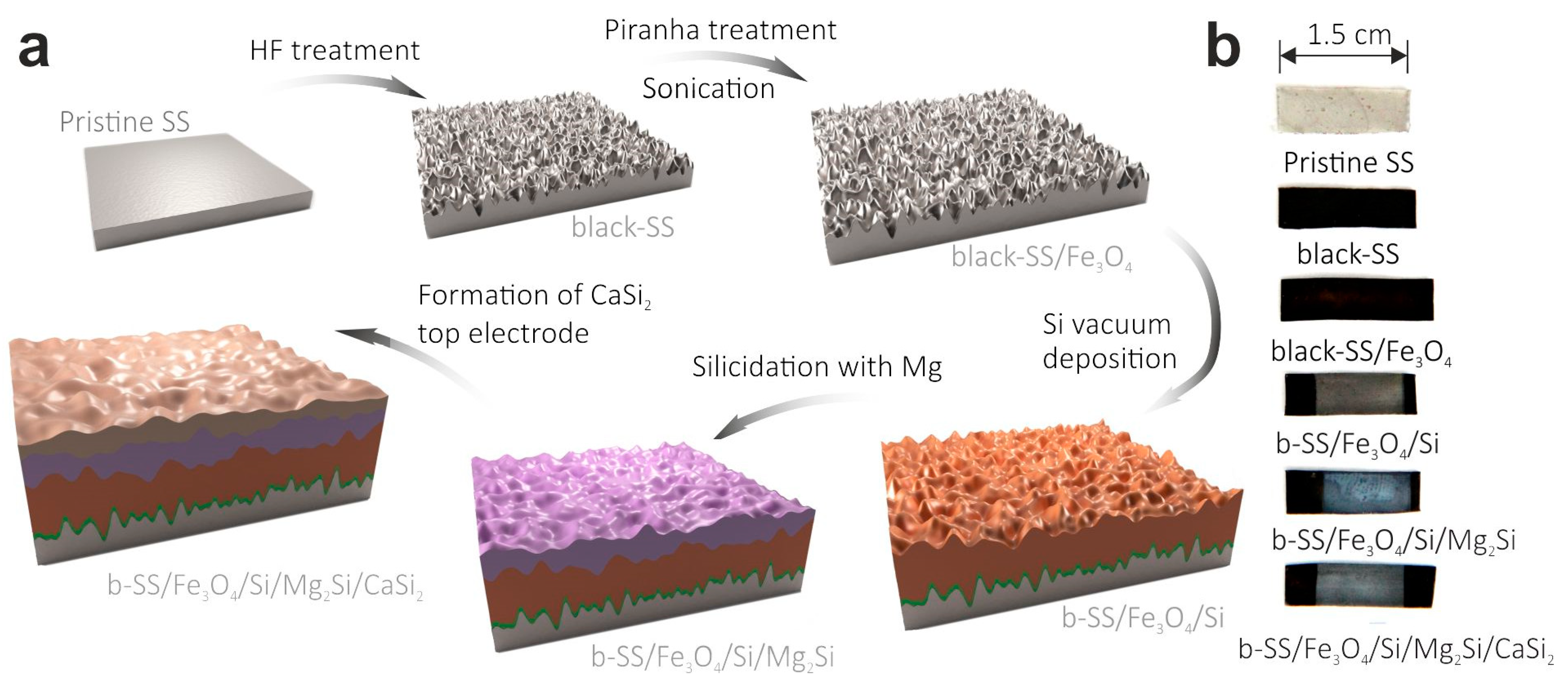 Materials 15 06637 g001 Materials 15 06637 g001