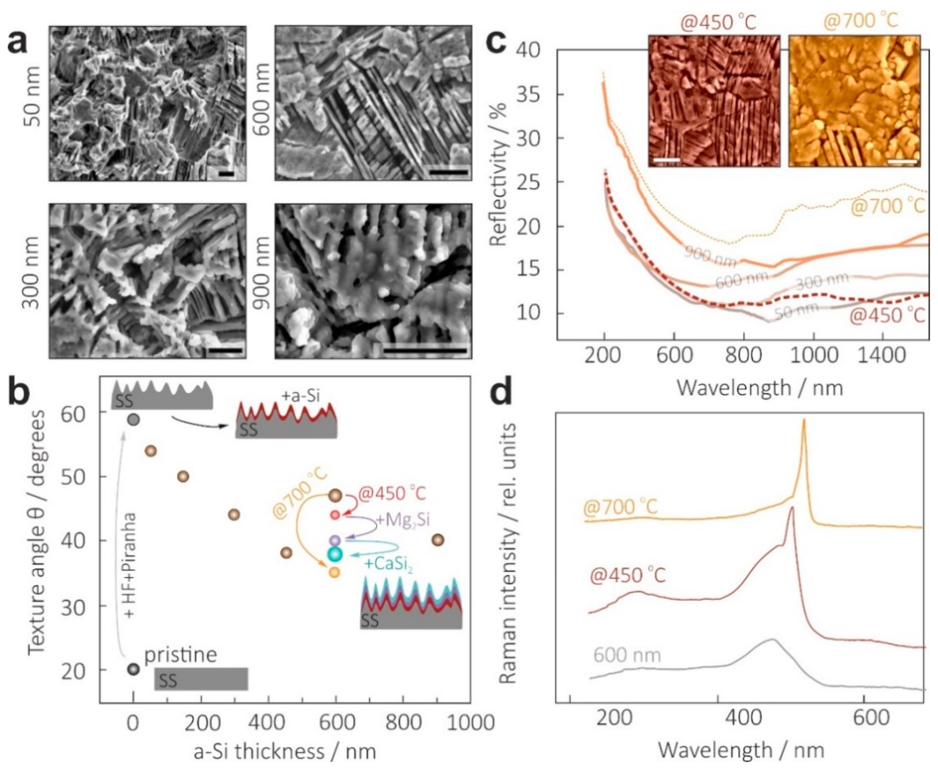 Materials 15 06637 g003 Materials 15 06637 g003