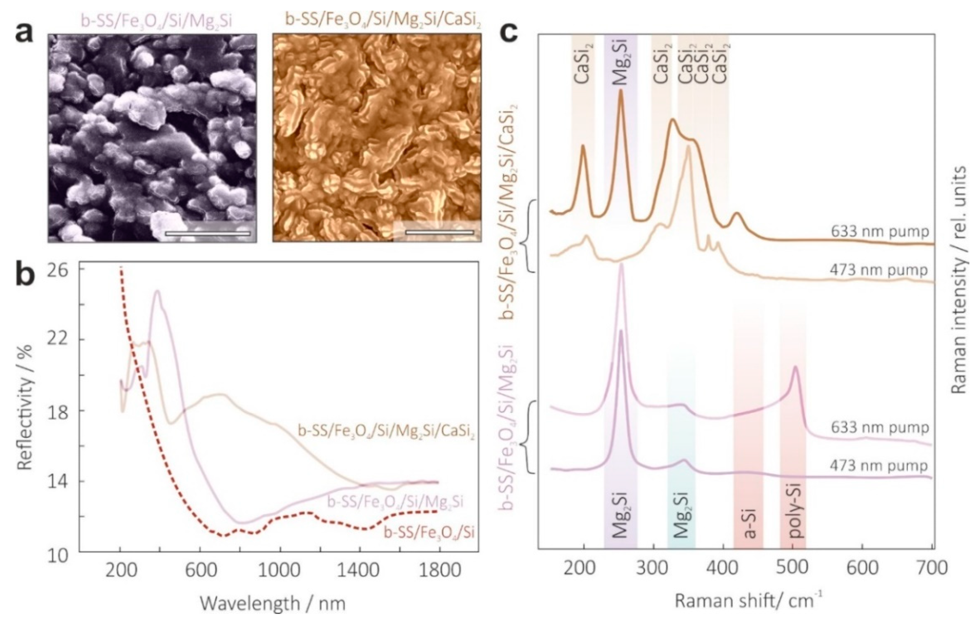 Materials 15 06637 g004 Materials 15 06637 g004