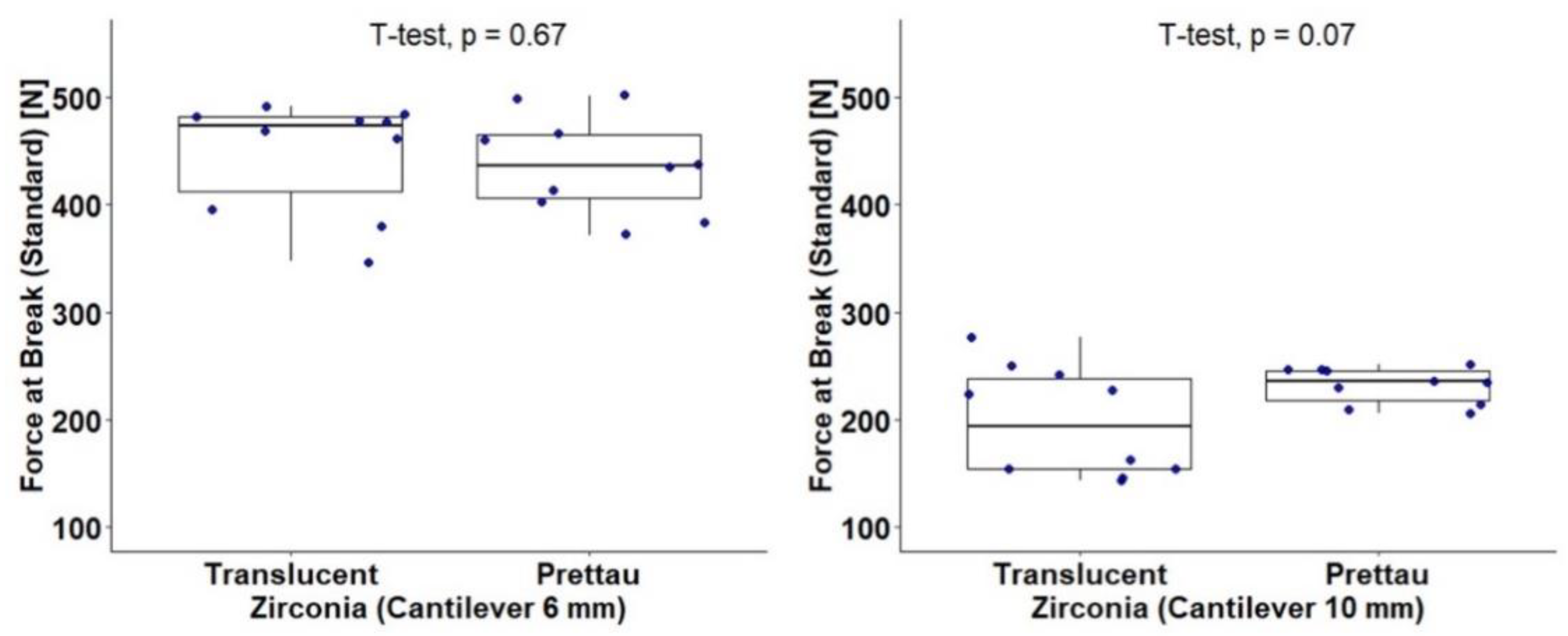 Materials 15 06638 g005