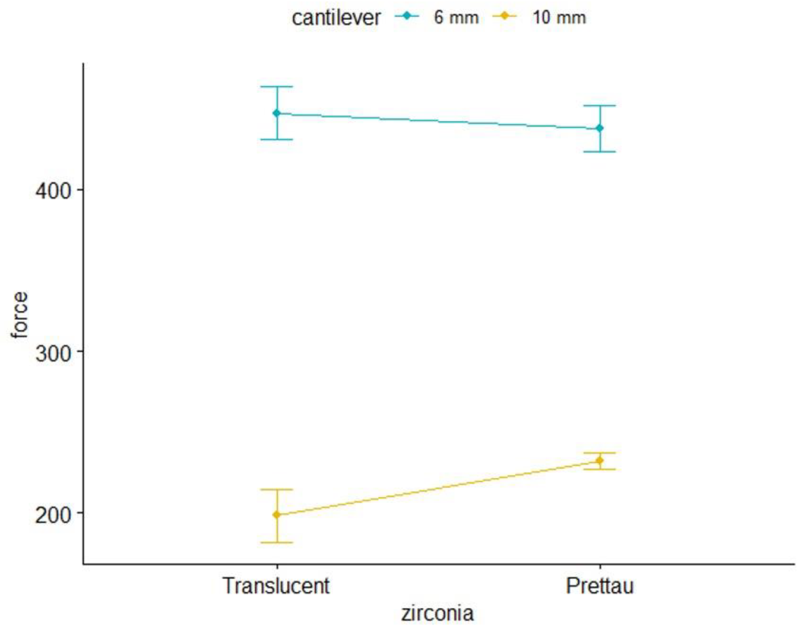 Materials 15 06638 g006