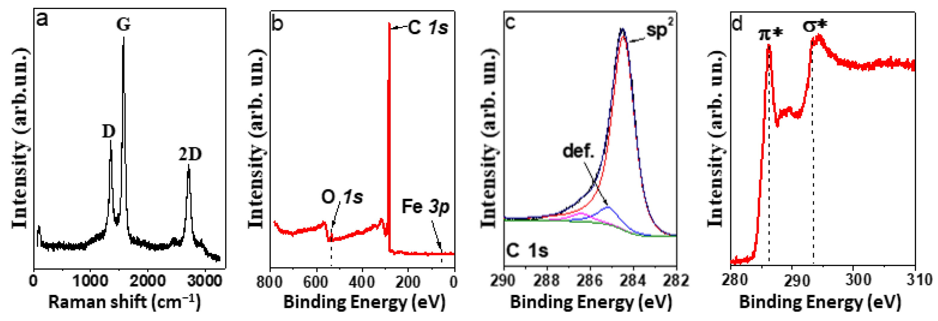 Materials 15 06639 g004