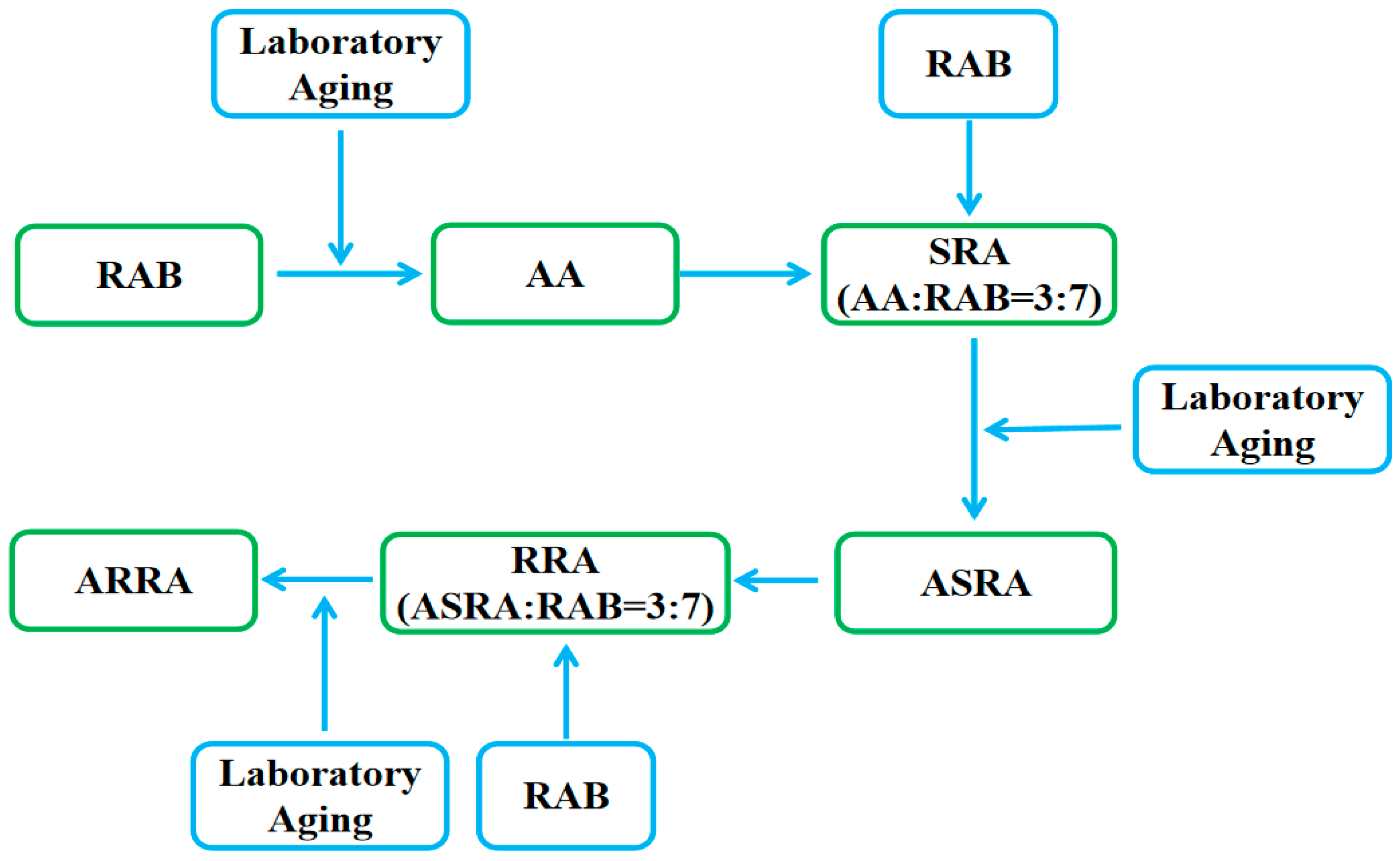 Materials 15 06641 g001 550