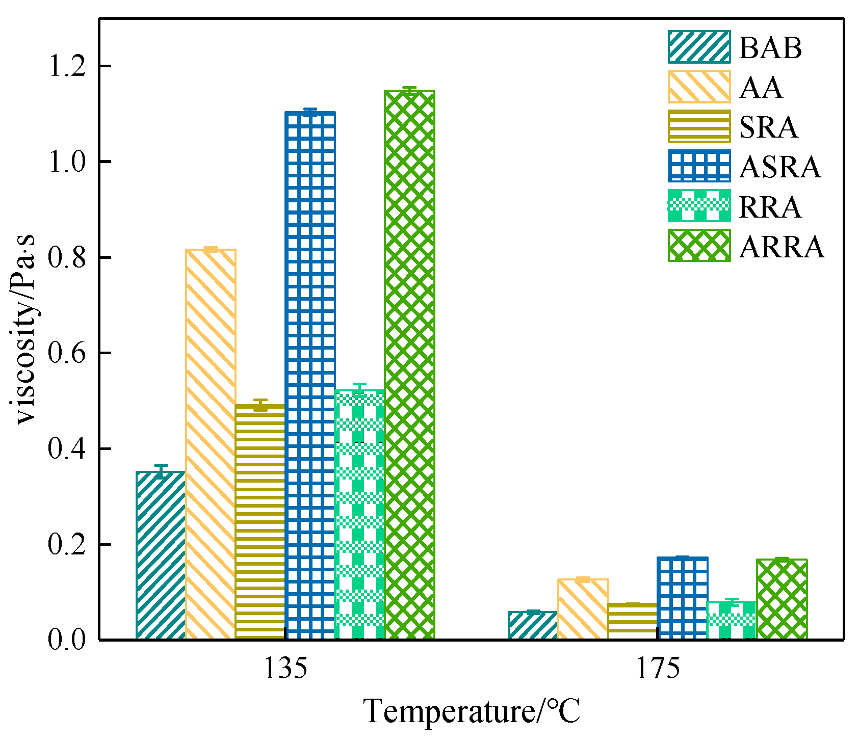 Materials 15 06641 g002 550