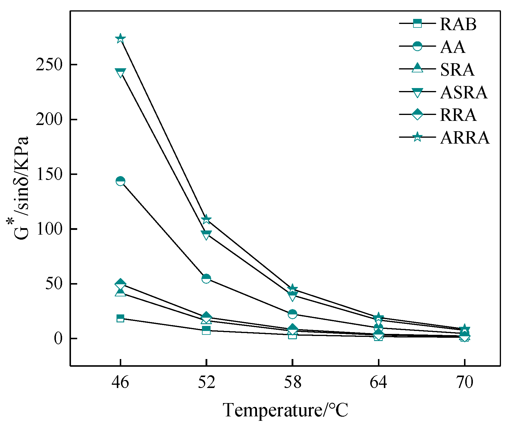 Materials 15 06641 g003 550