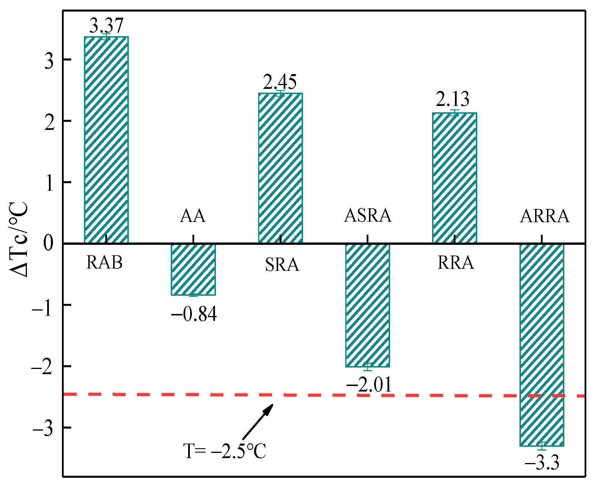 Materials 15 06641 g006 550