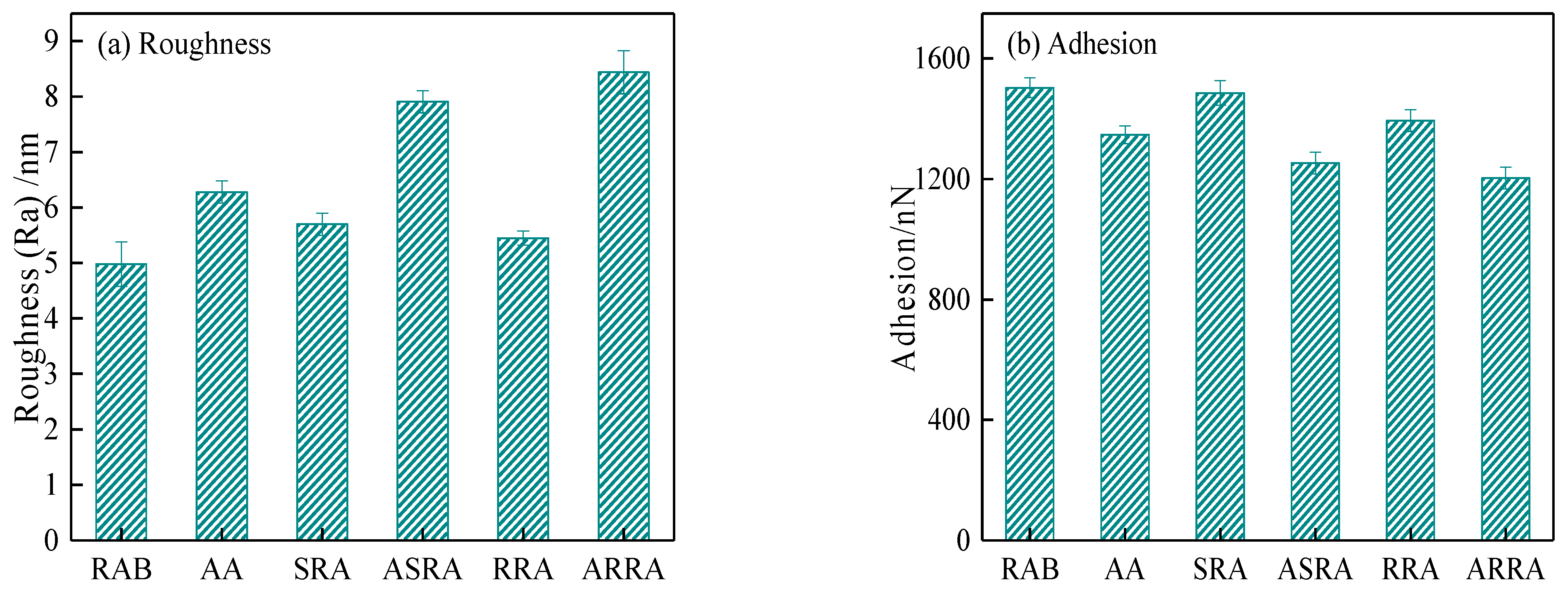 Materials 15 06641 g008a 550
