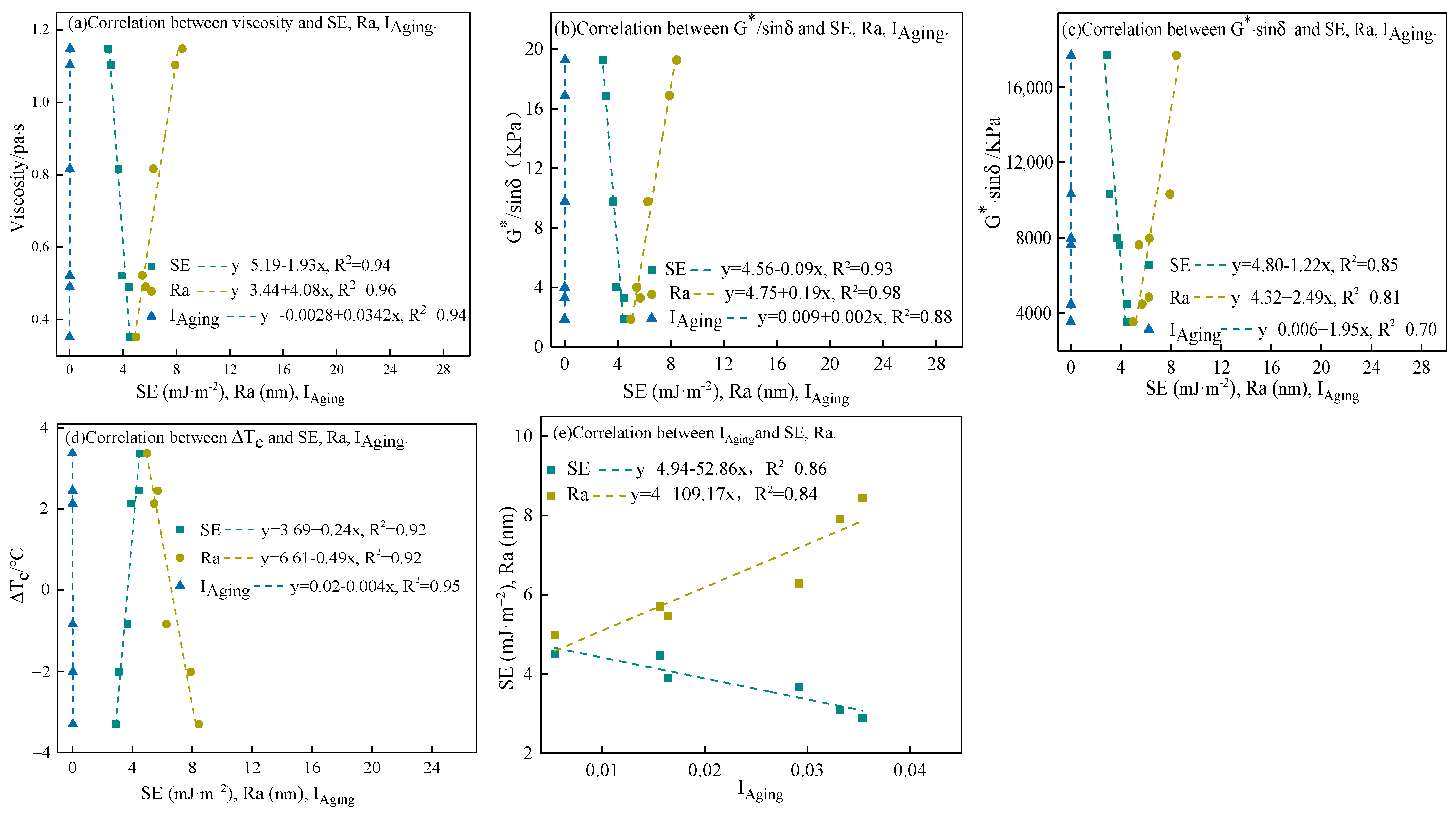 Materials 15 06641 g010 550