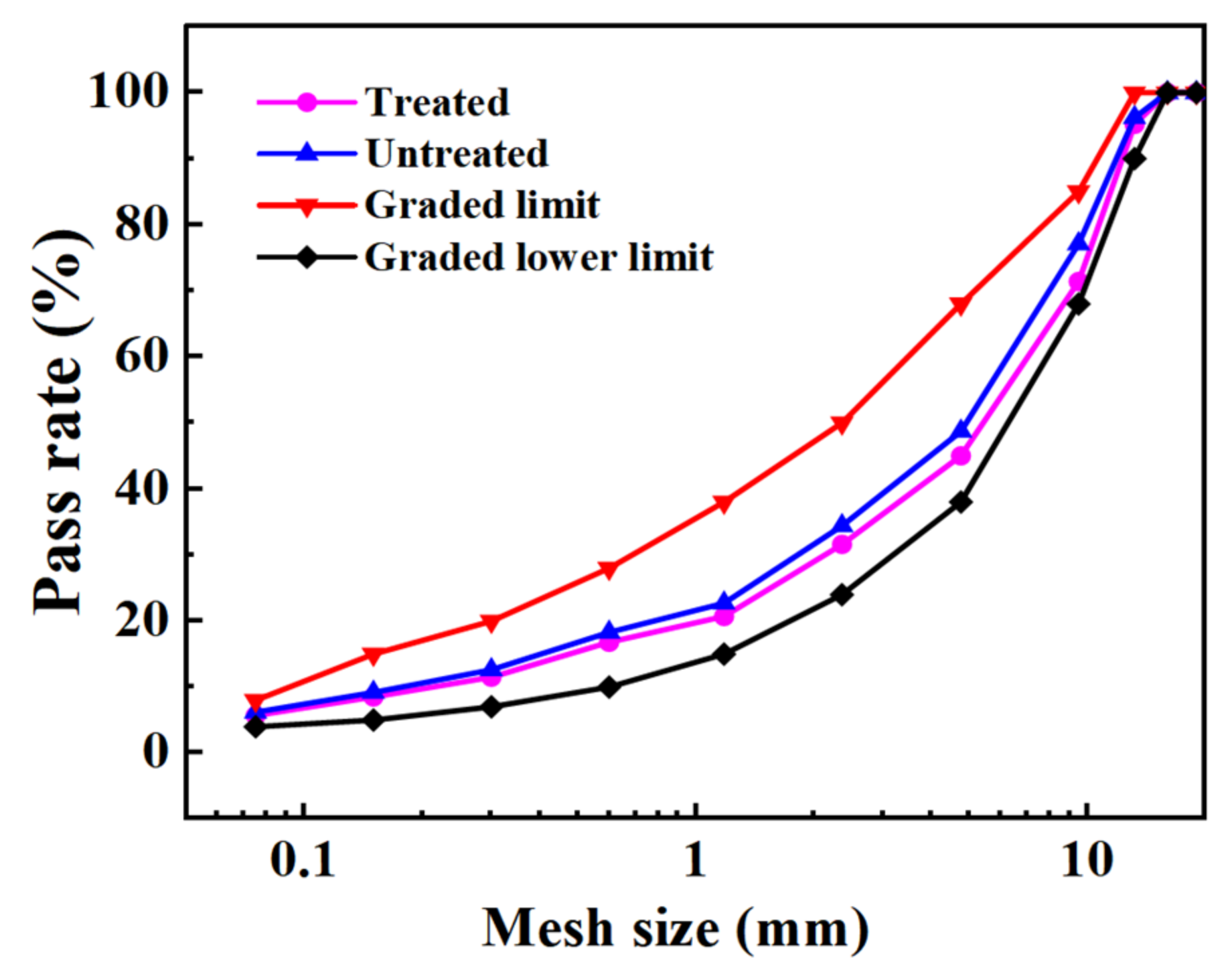 Materials 15 06642 g003
