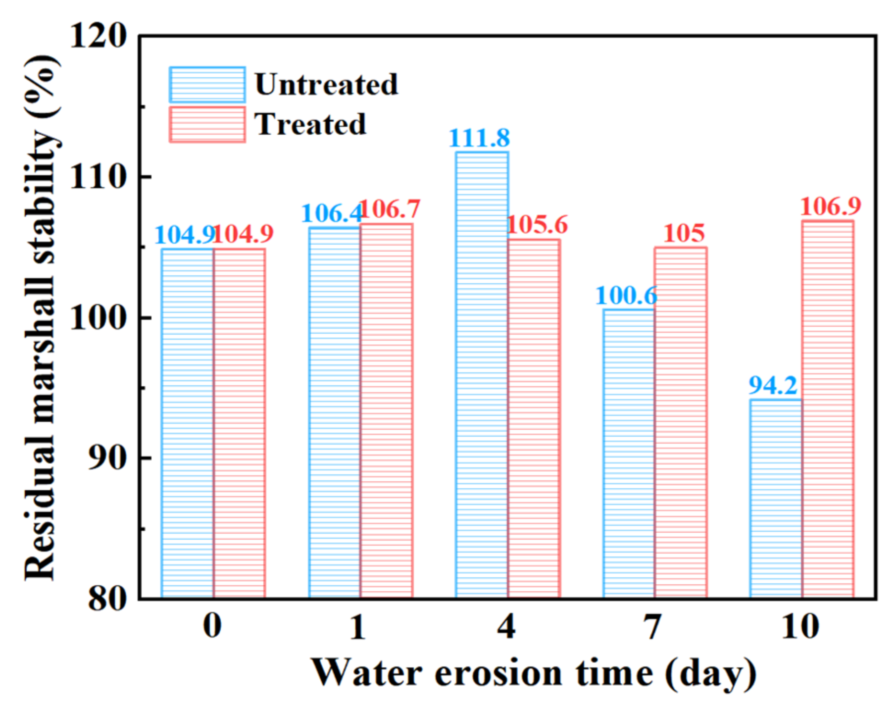 Materials 15 06642 g009