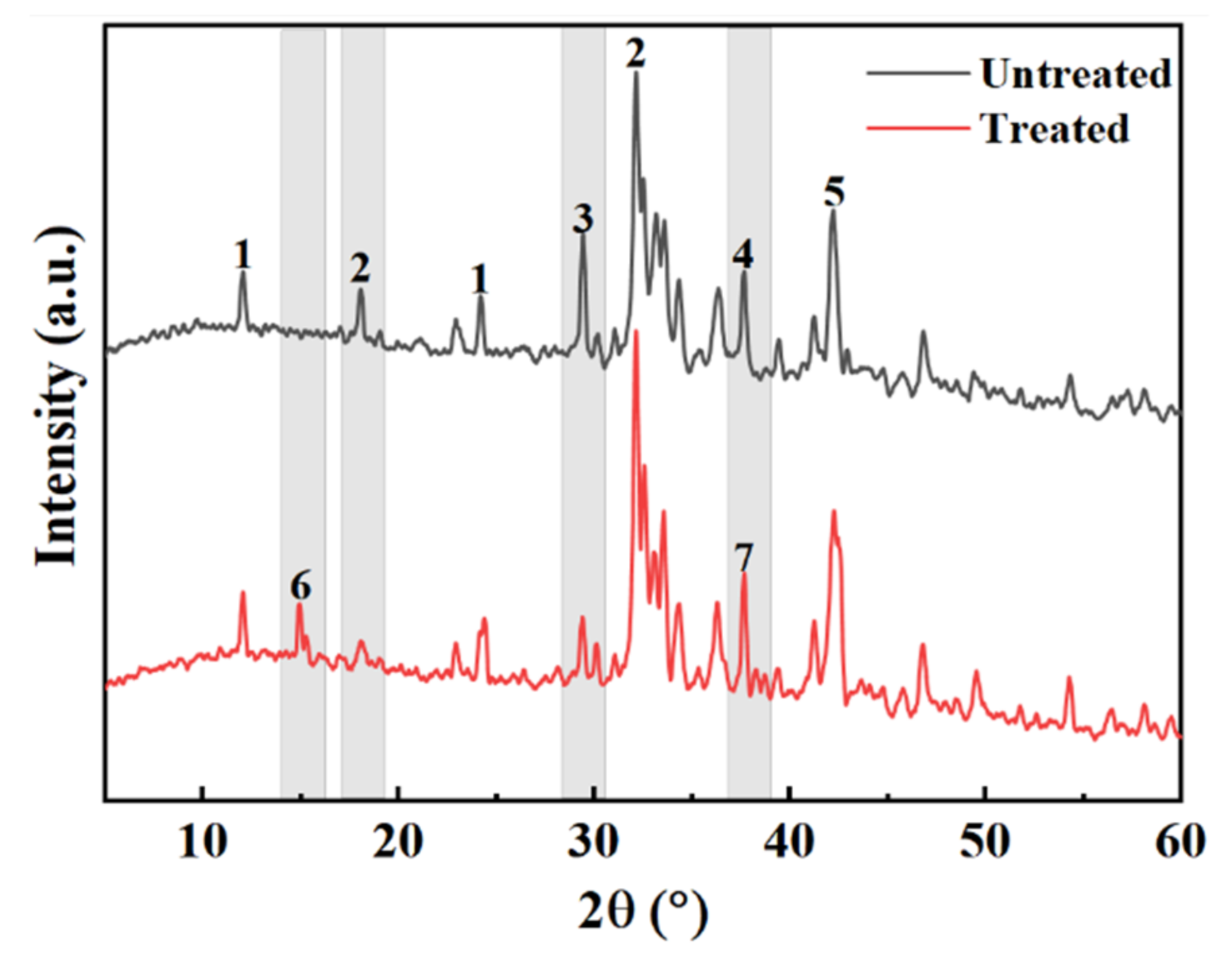 Materials 15 06642 g012