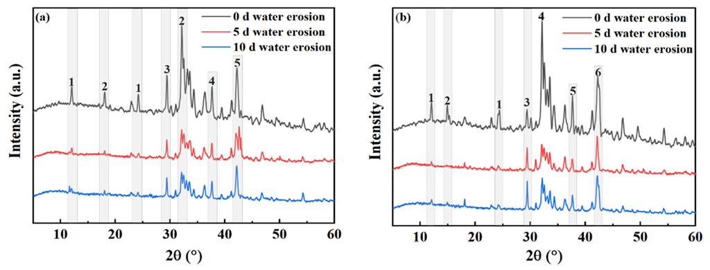 Materials 15 06642 g014