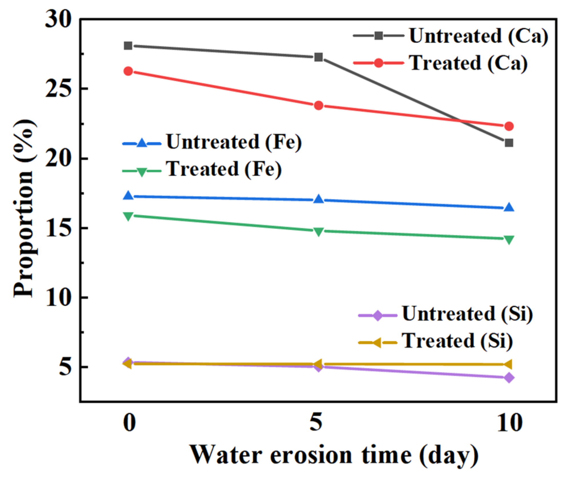 Materials 15 06642 g015