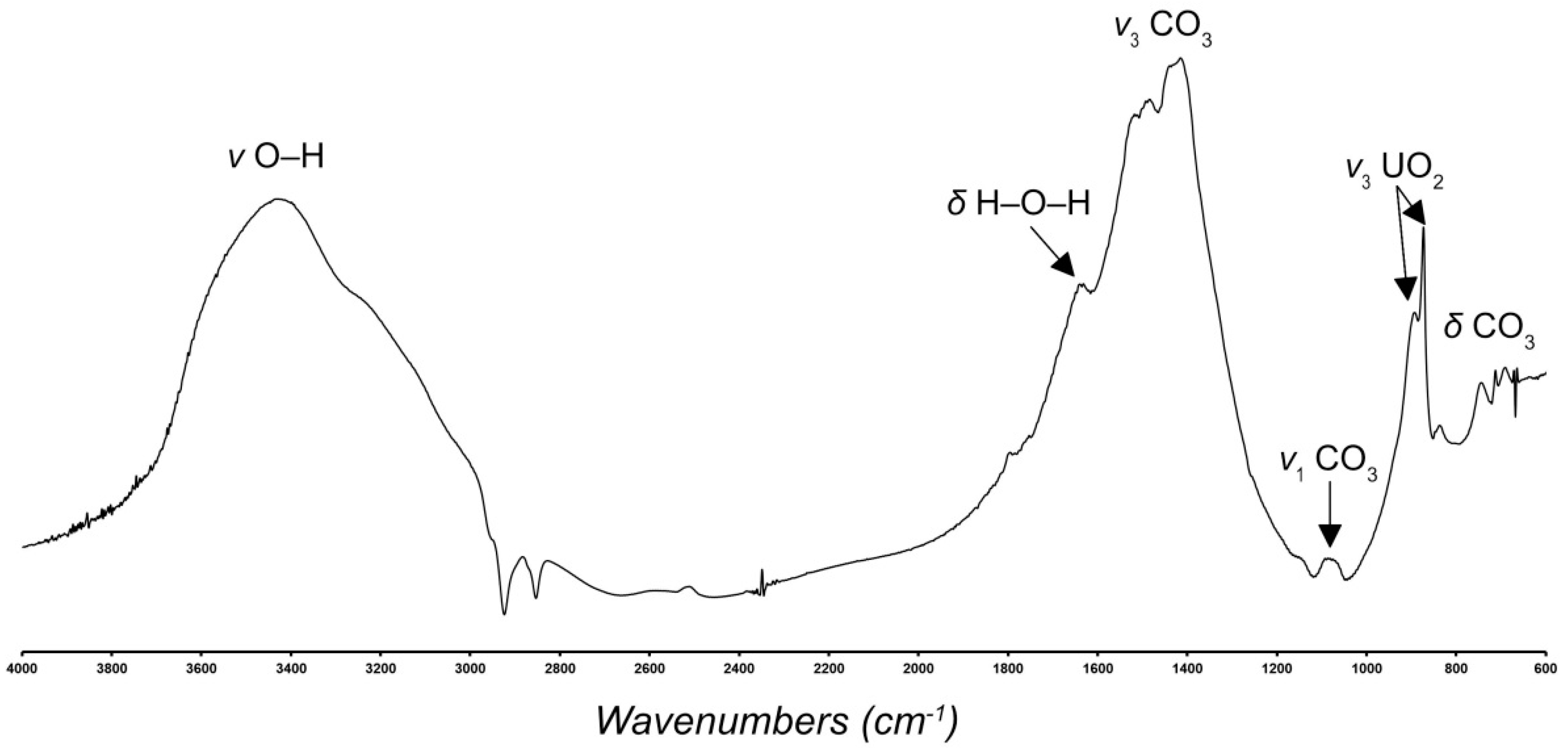 Materials 15 06643 g002 Materials 15 06643 g002