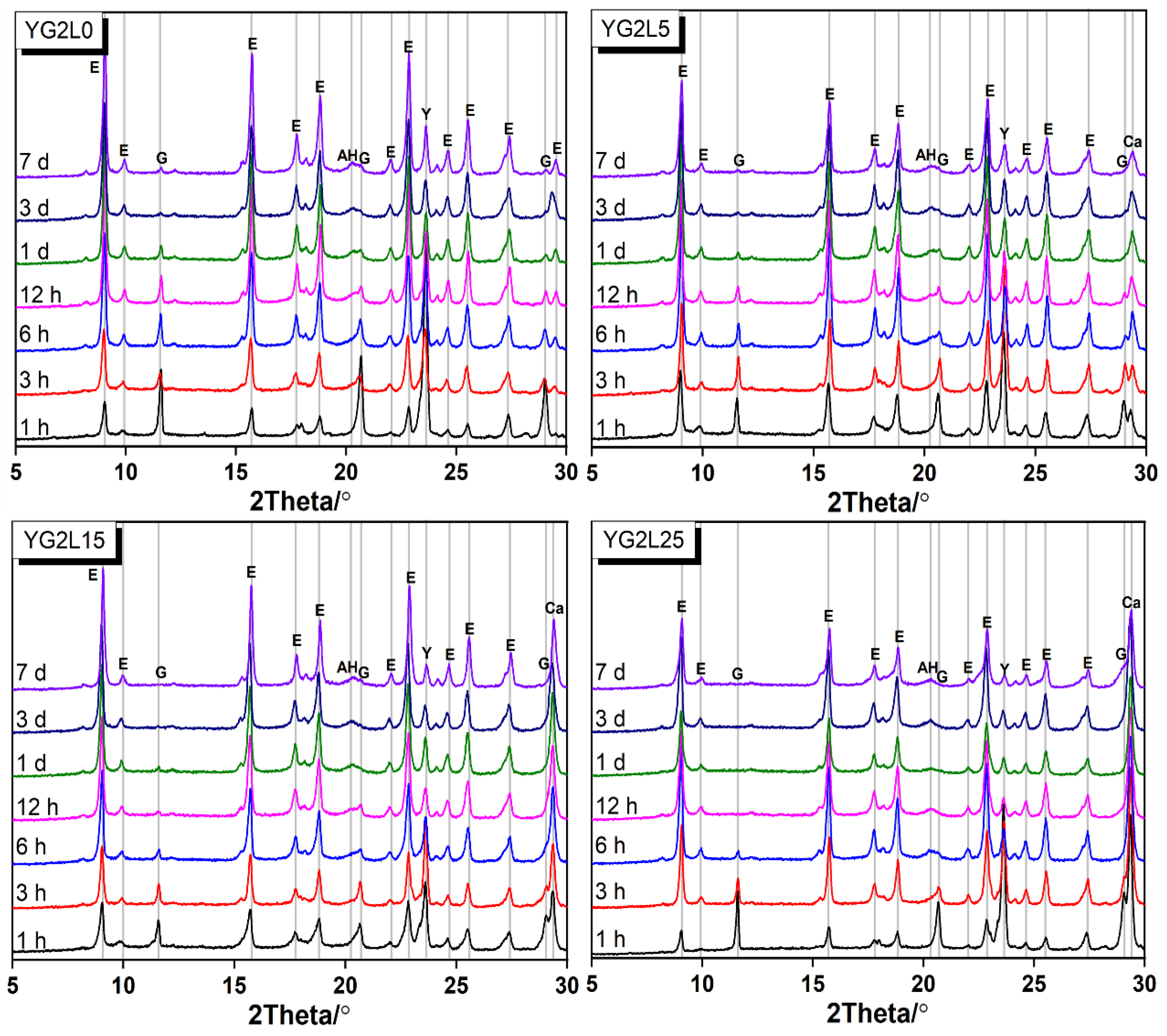 Materials 15 06645 g006