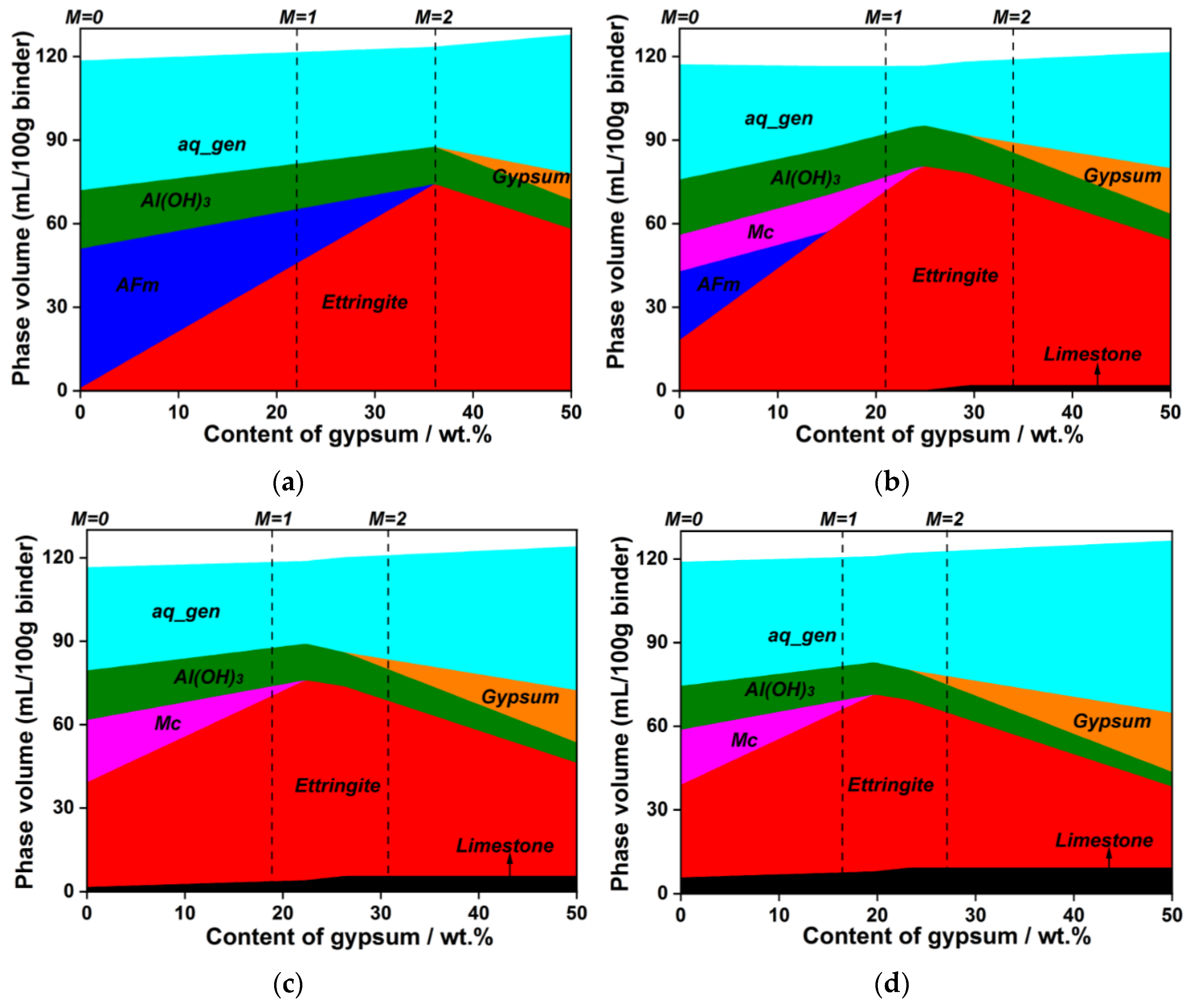Materials 15 06645 g008