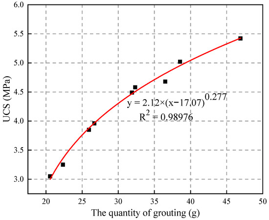 Study on Mechanical Properties of Permeable Polymer Treated Loess