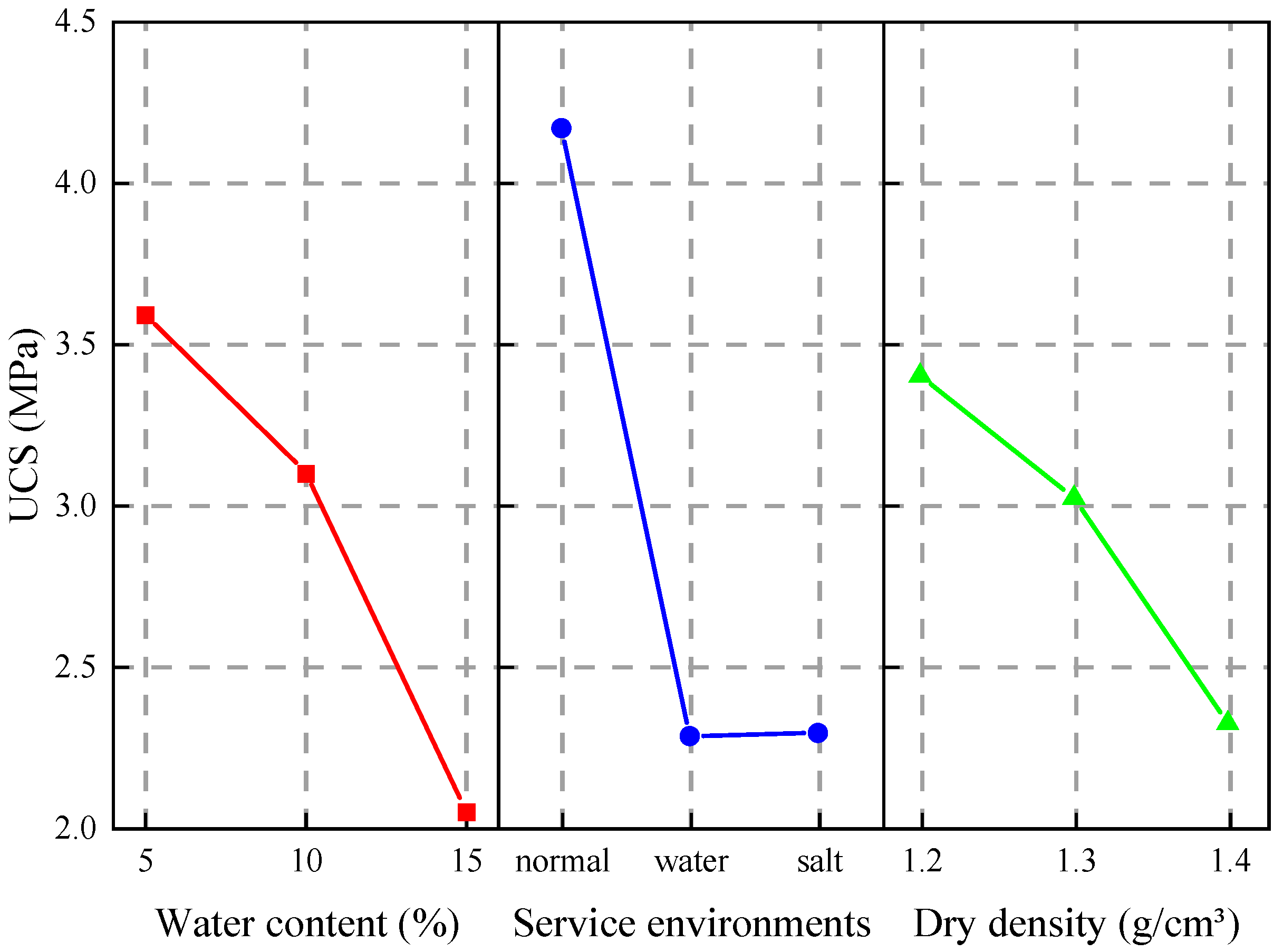 Materials 15 06647 g008