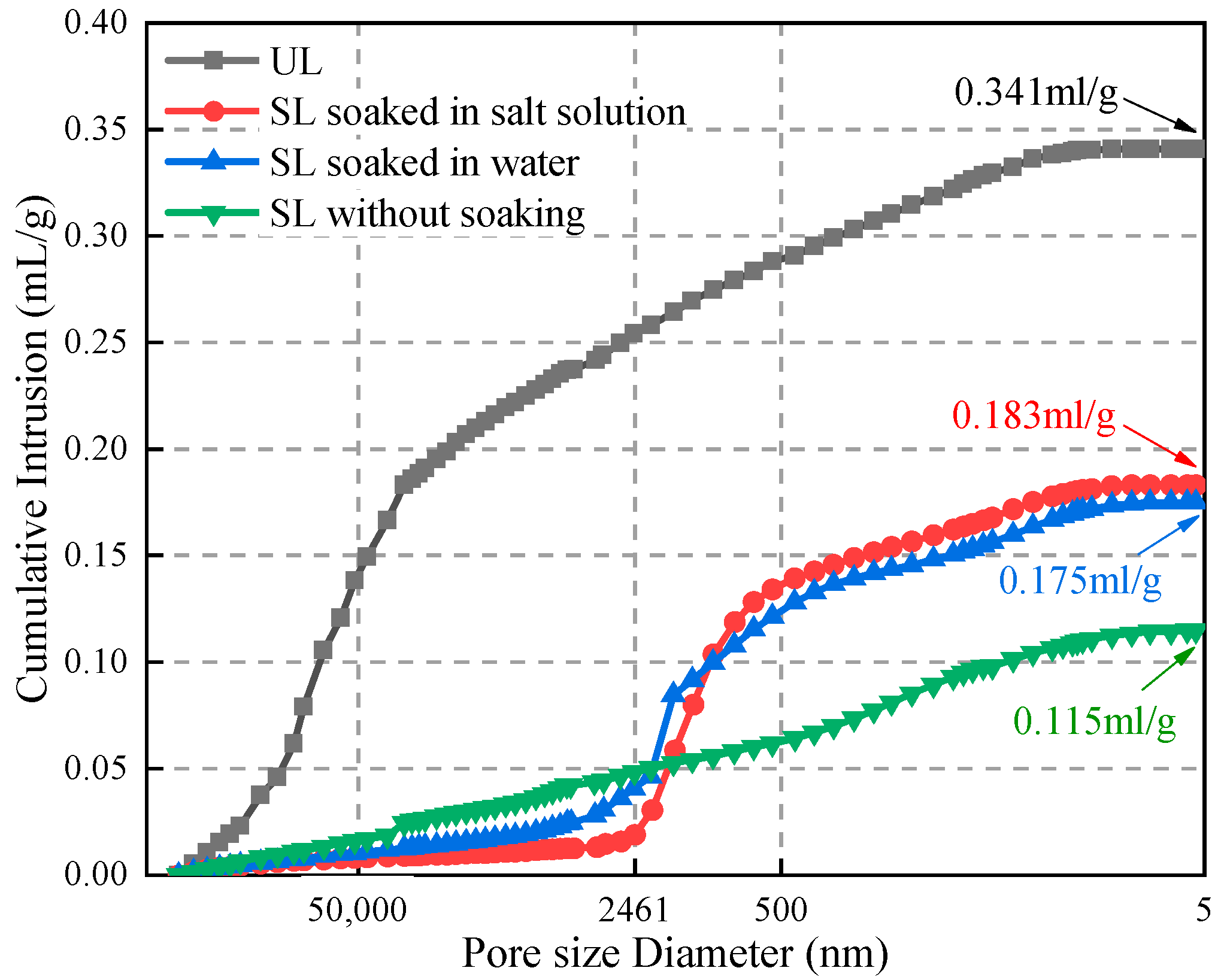Materials 15 06647 g013