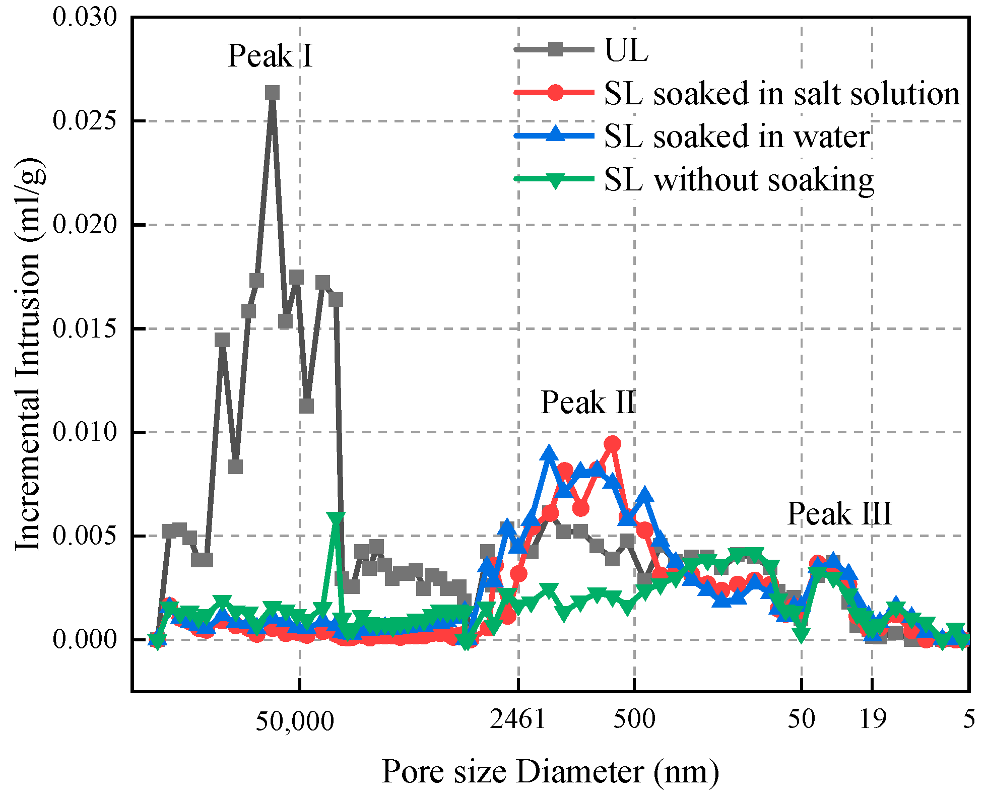 Materials 15 06647 g014