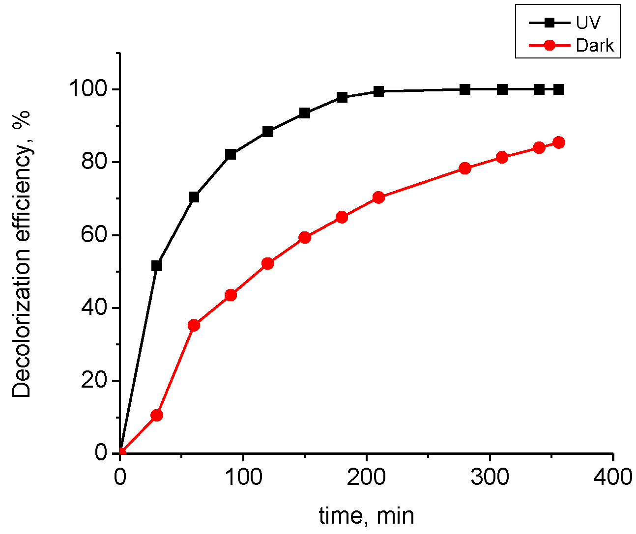 Materials 15 06649 g007