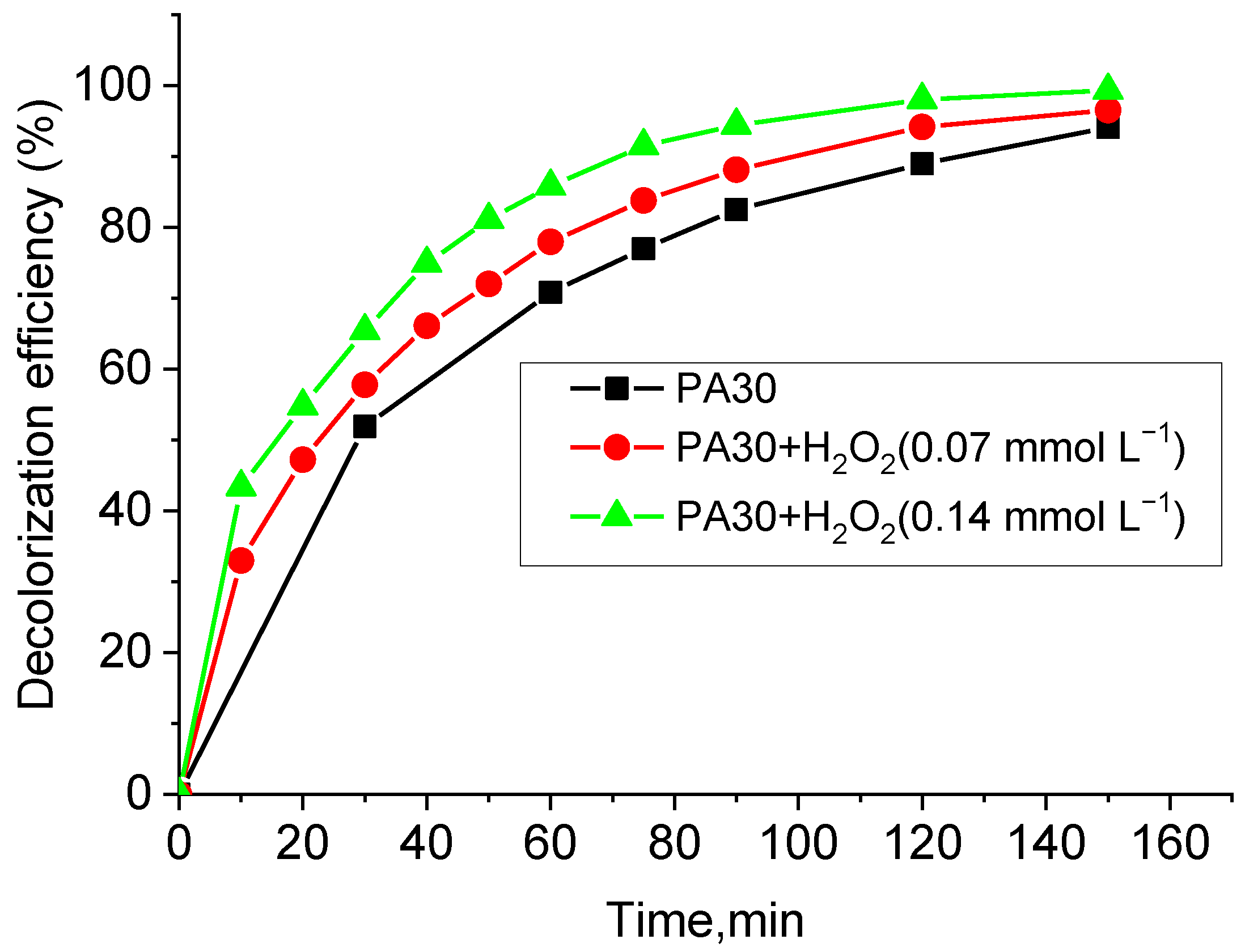 Materials 15 06649 g009