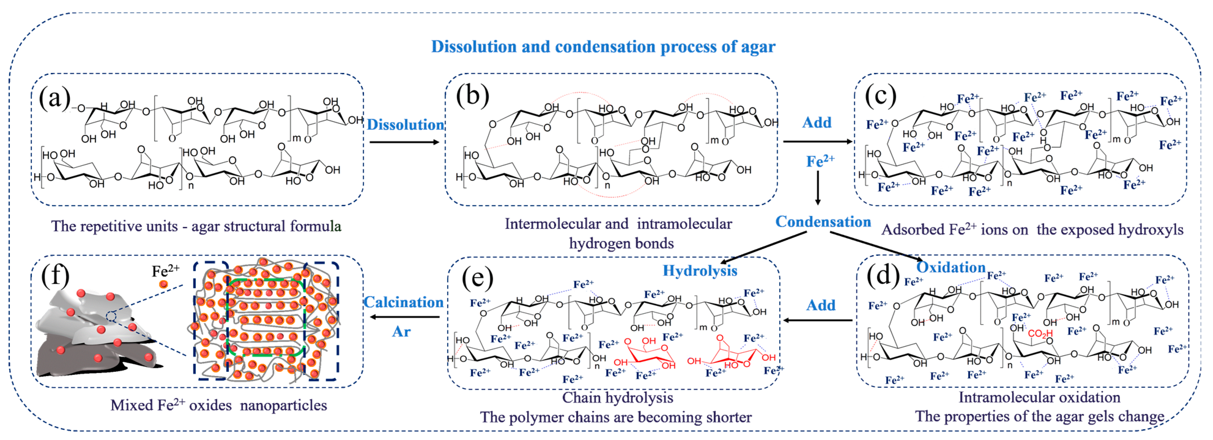 Materials 15 06650 g003