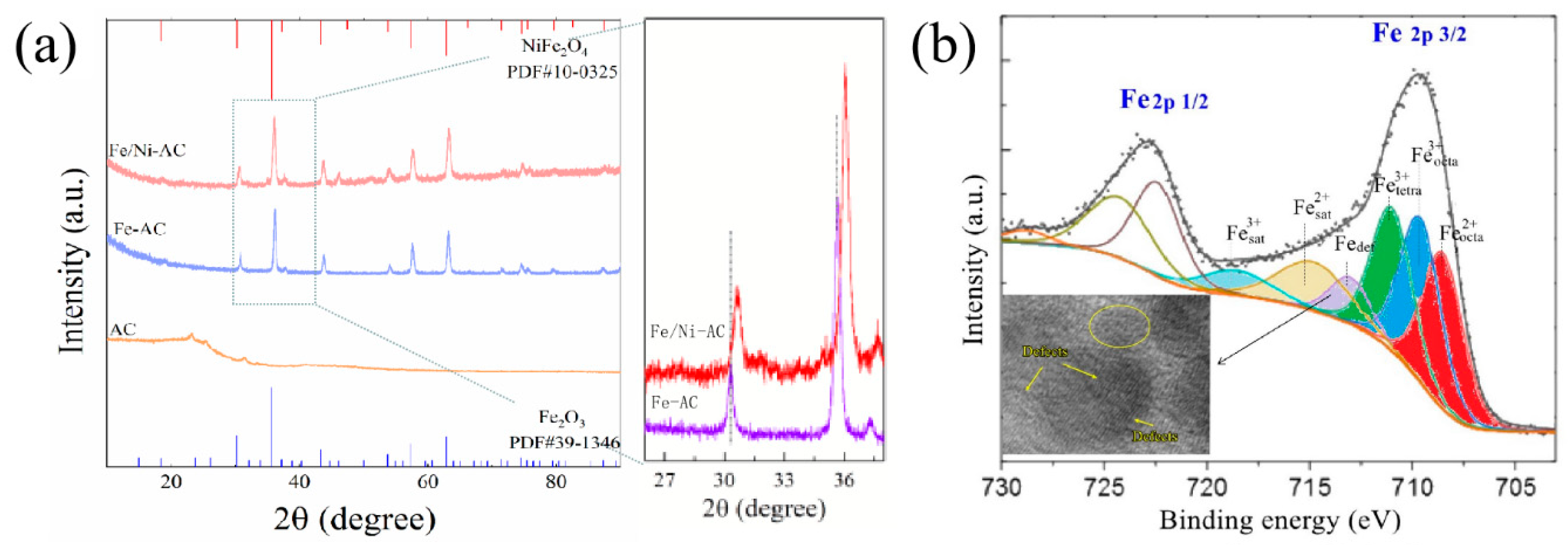 Materials 15 06650 g004