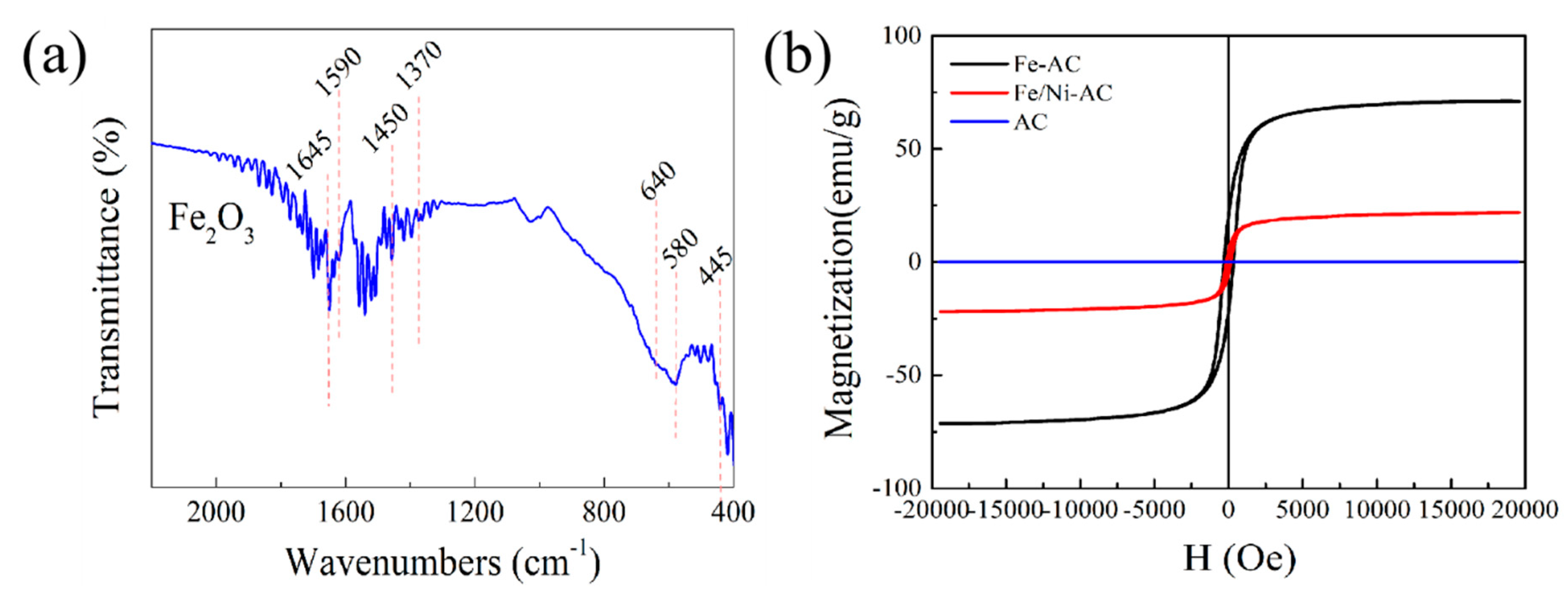 Materials 15 06650 g005