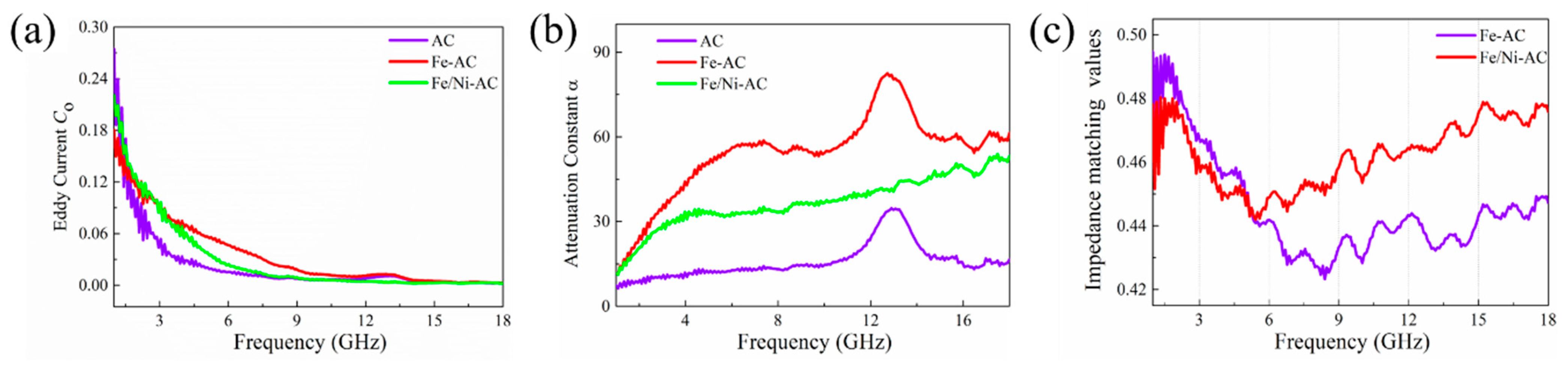 Materials 15 06650 g006