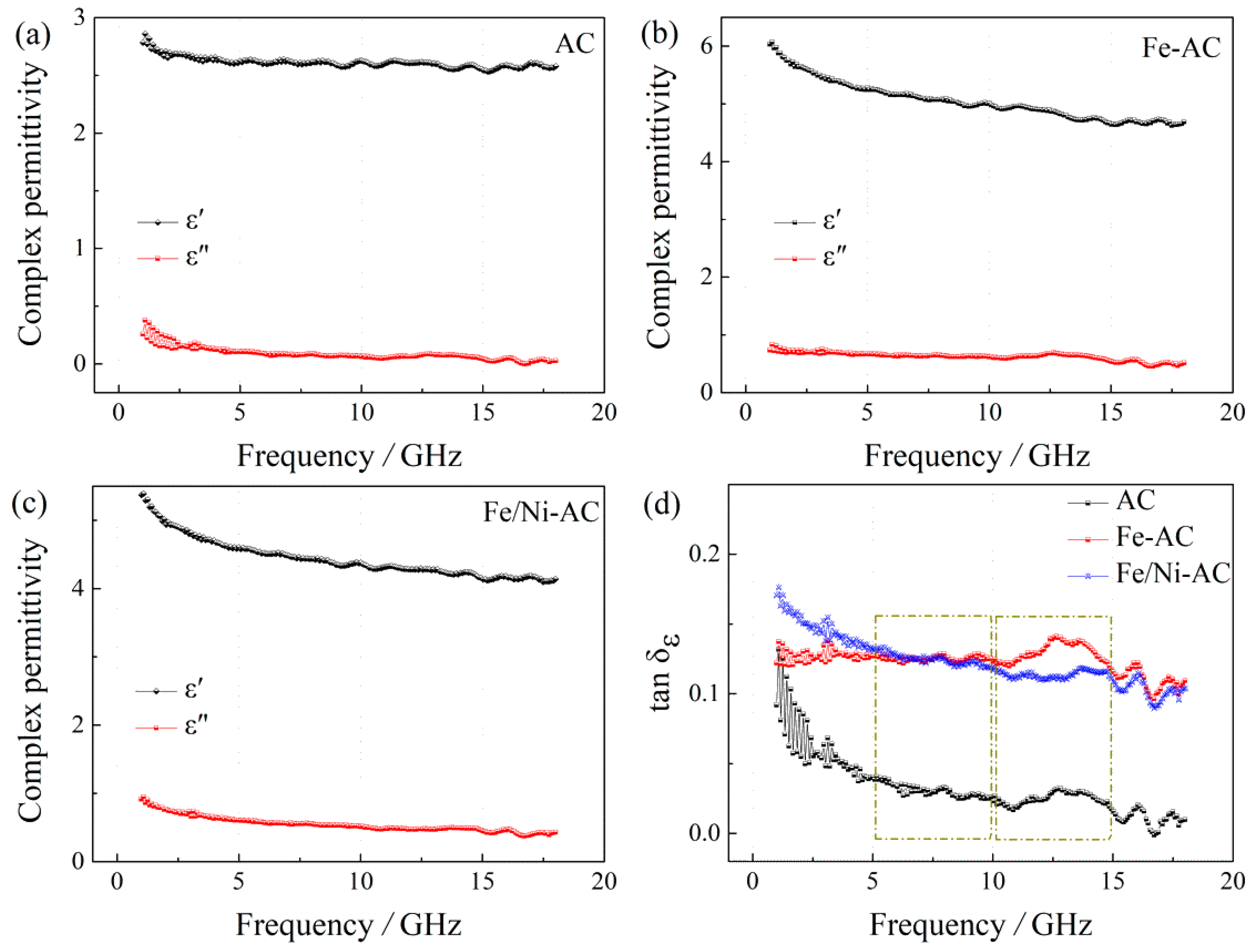 Materials 15 06650 g007