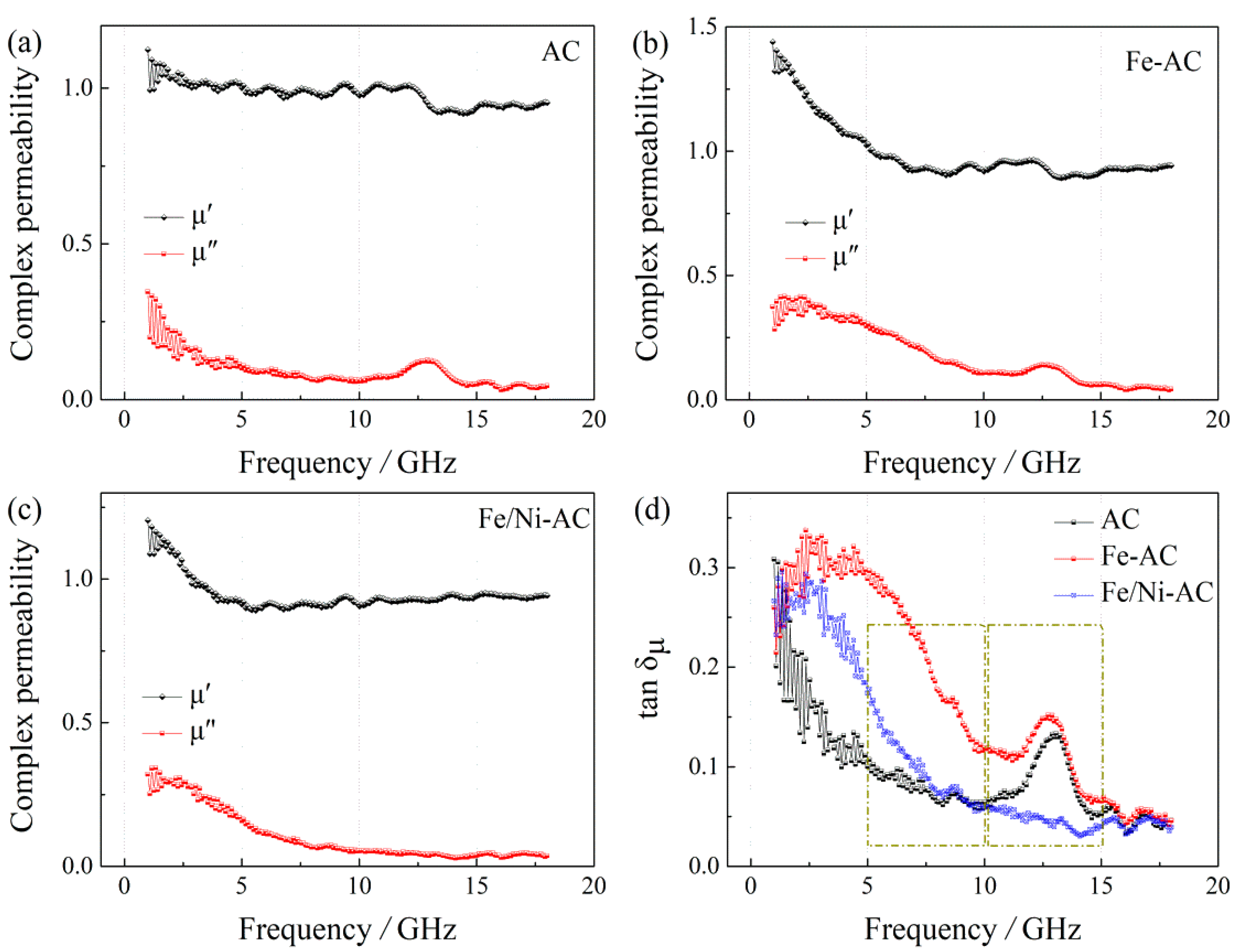 Materials 15 06650 g008