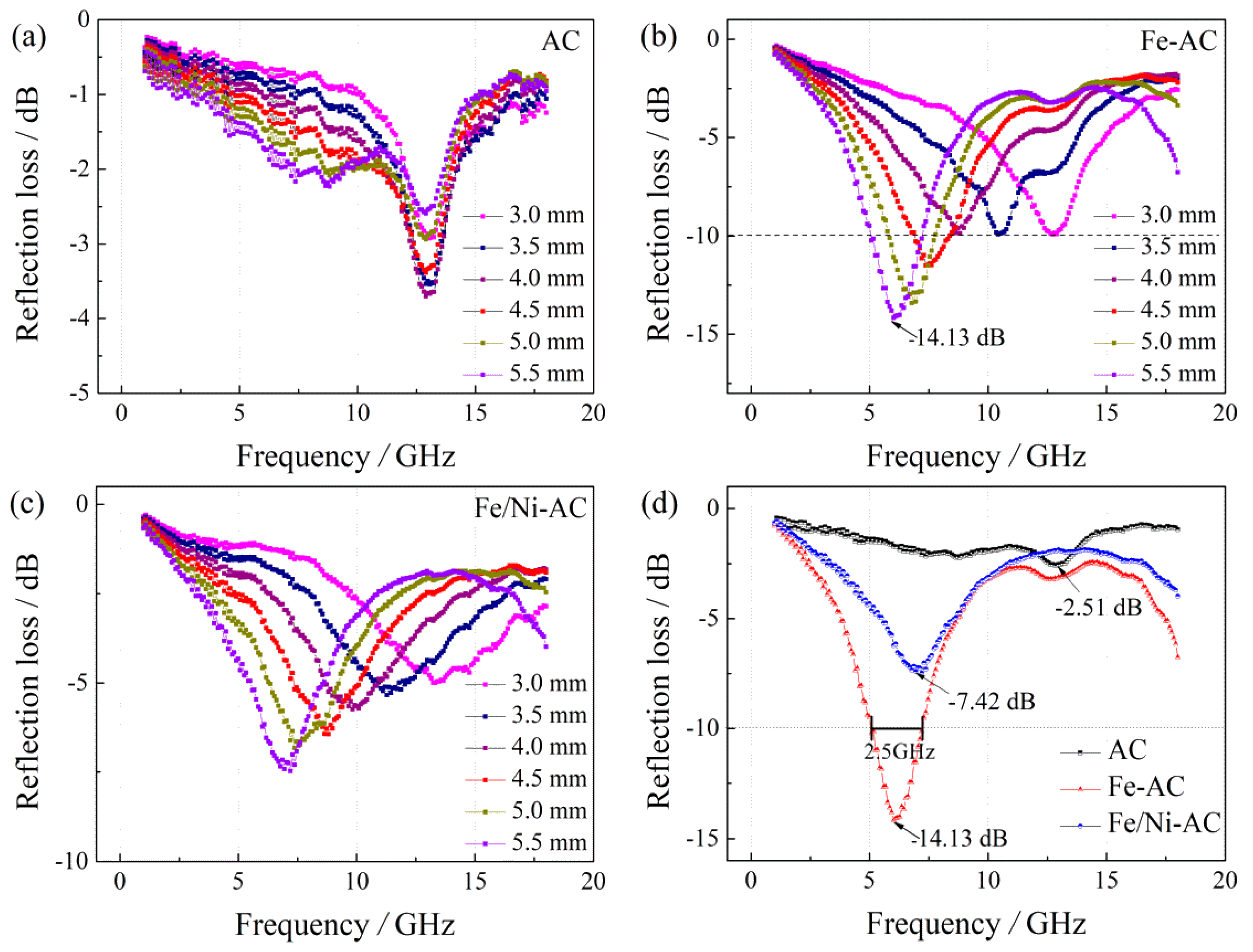 Materials 15 06650 g009