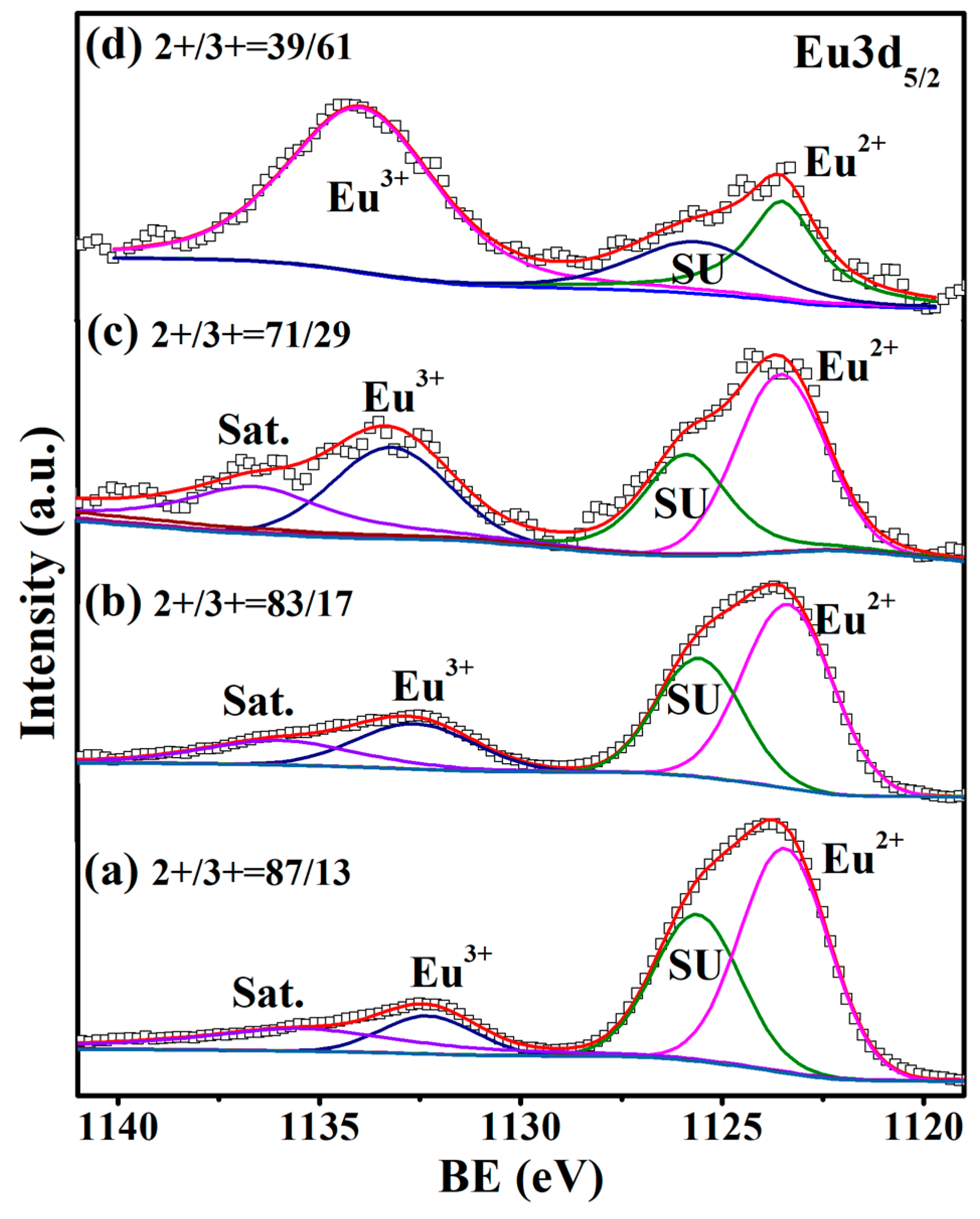 Materials 15 06652 g002 Materials 15 06652 g002