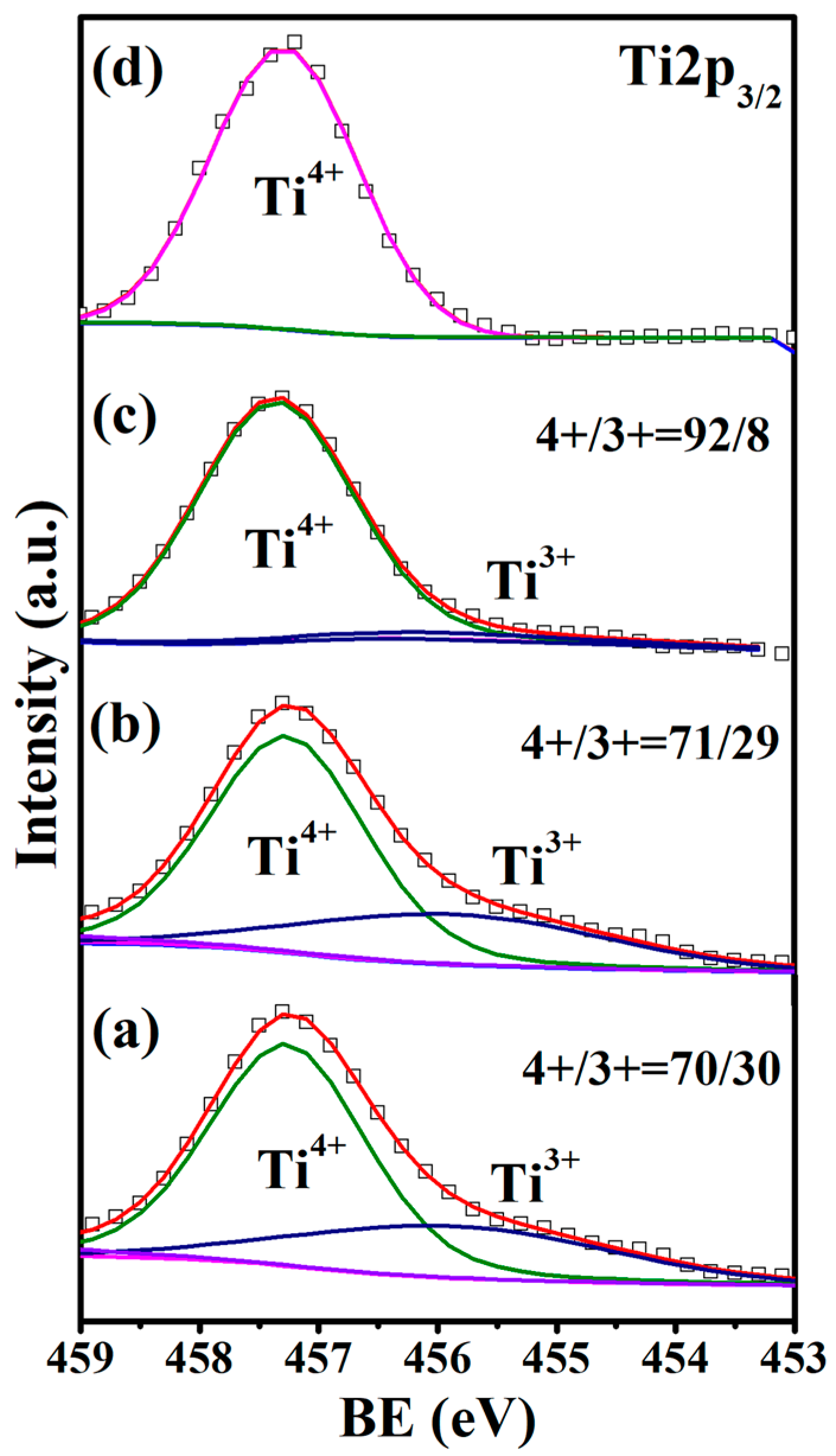 Materials 15 06652 g003 Materials 15 06652 g003