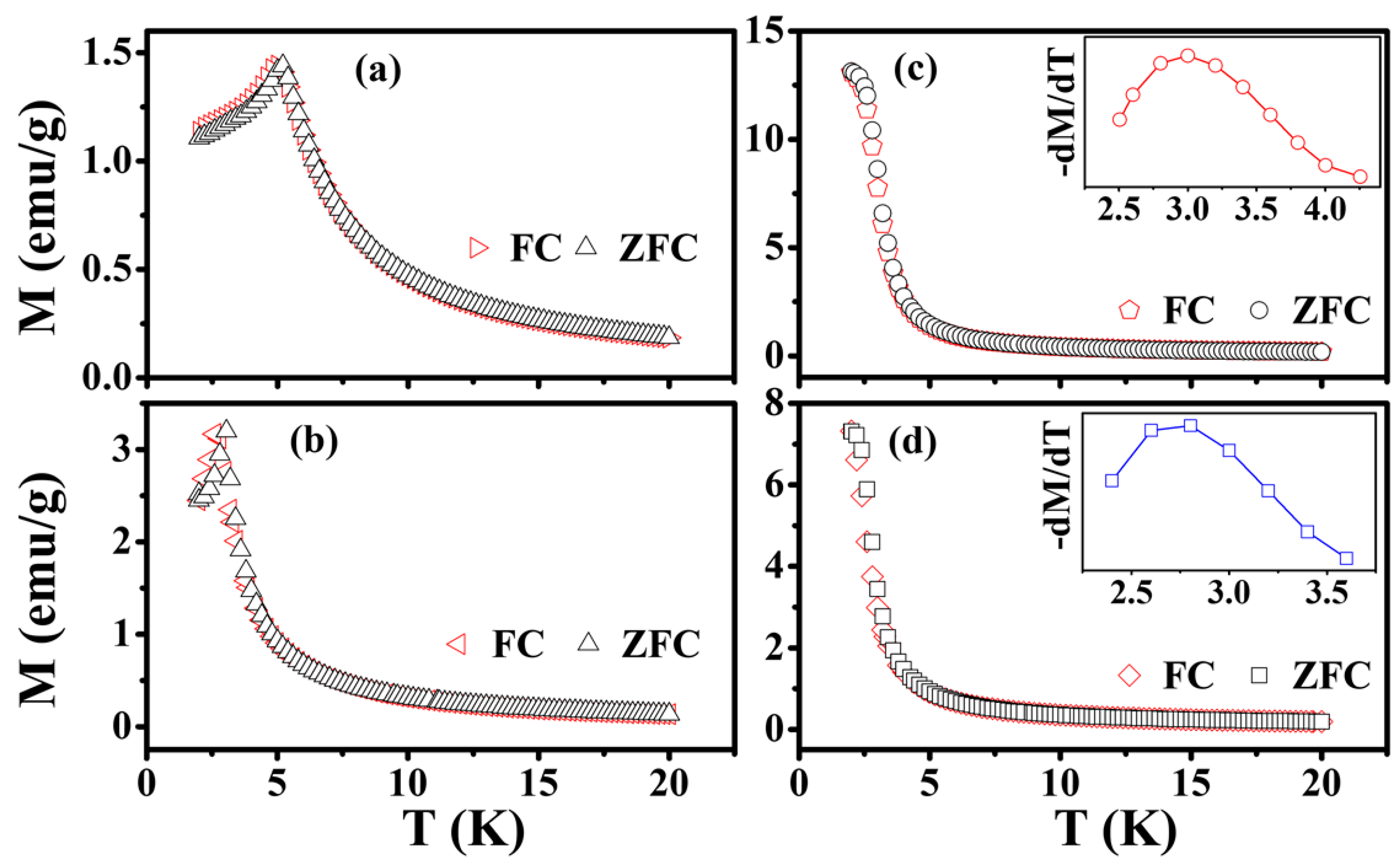 Materials 15 06652 g007 Materials 15 06652 g007