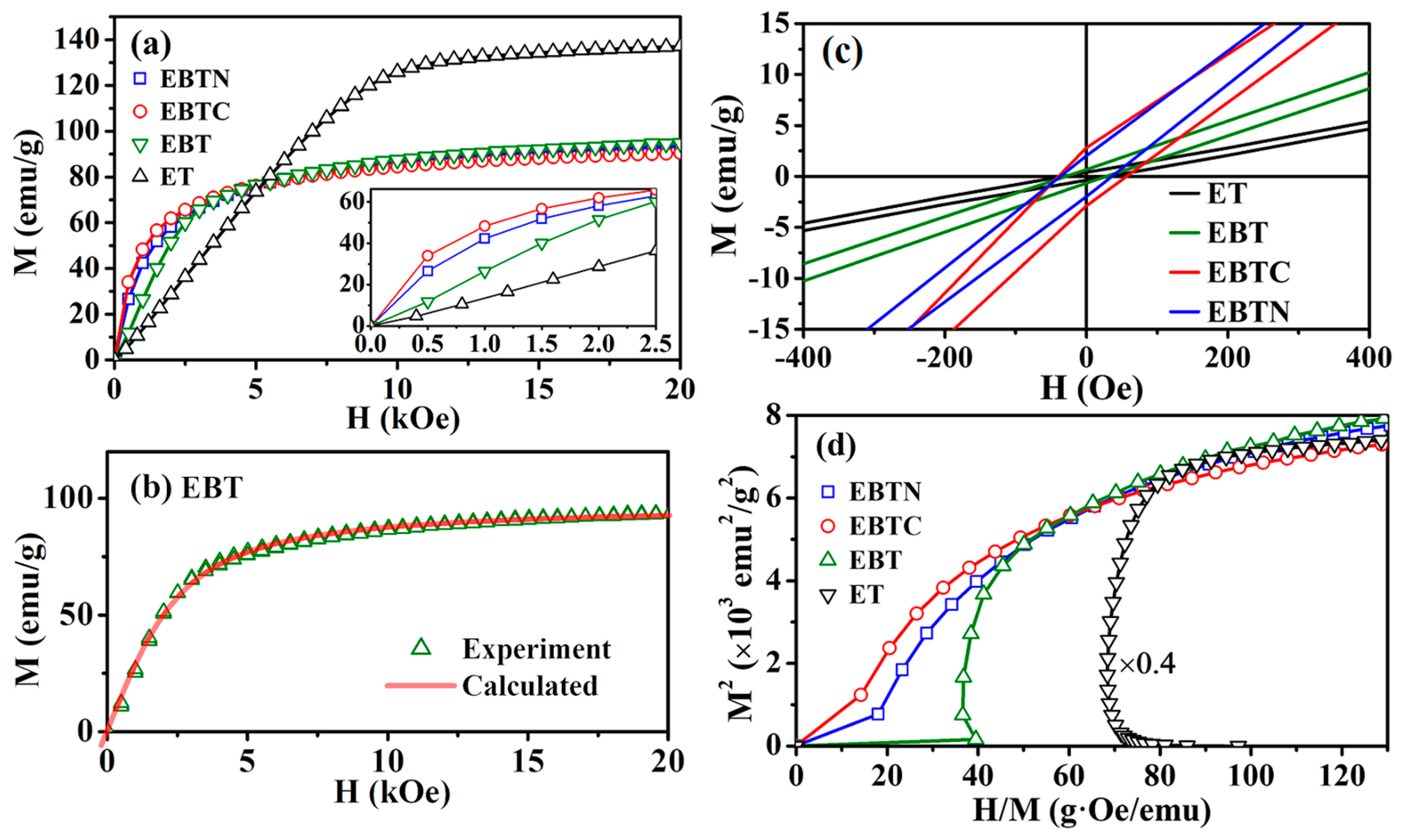 Materials 15 06652 g009 Materials 15 06652 g009