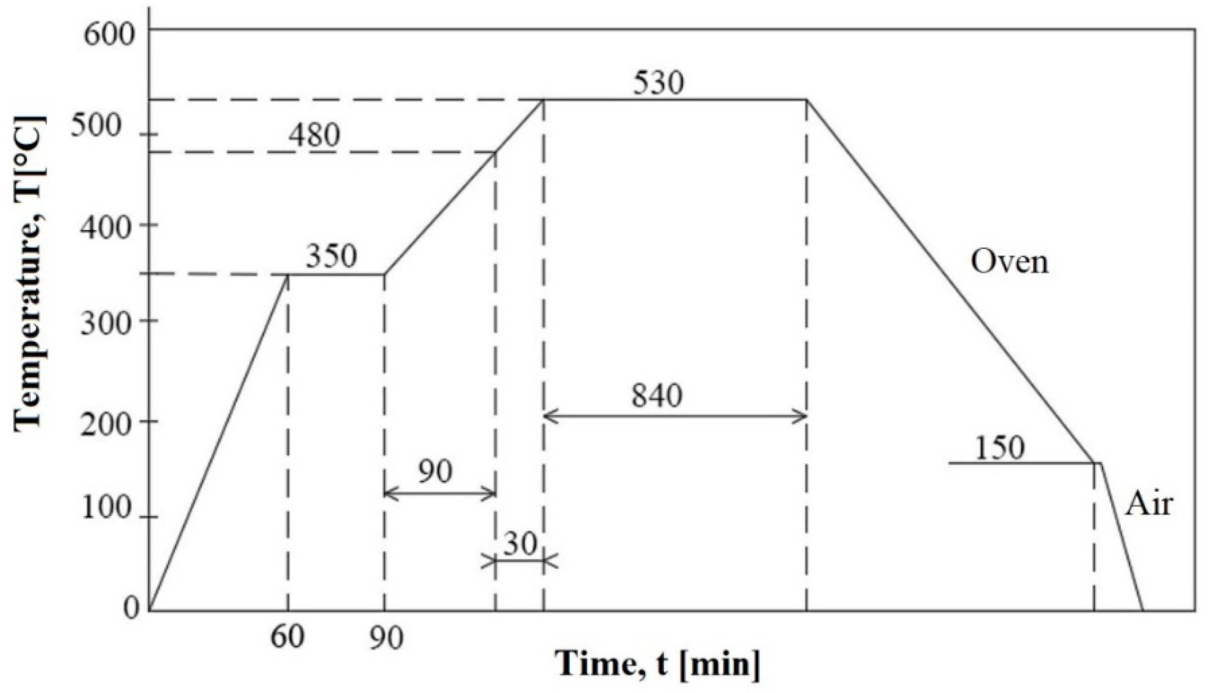 Materials 15 06654 g001