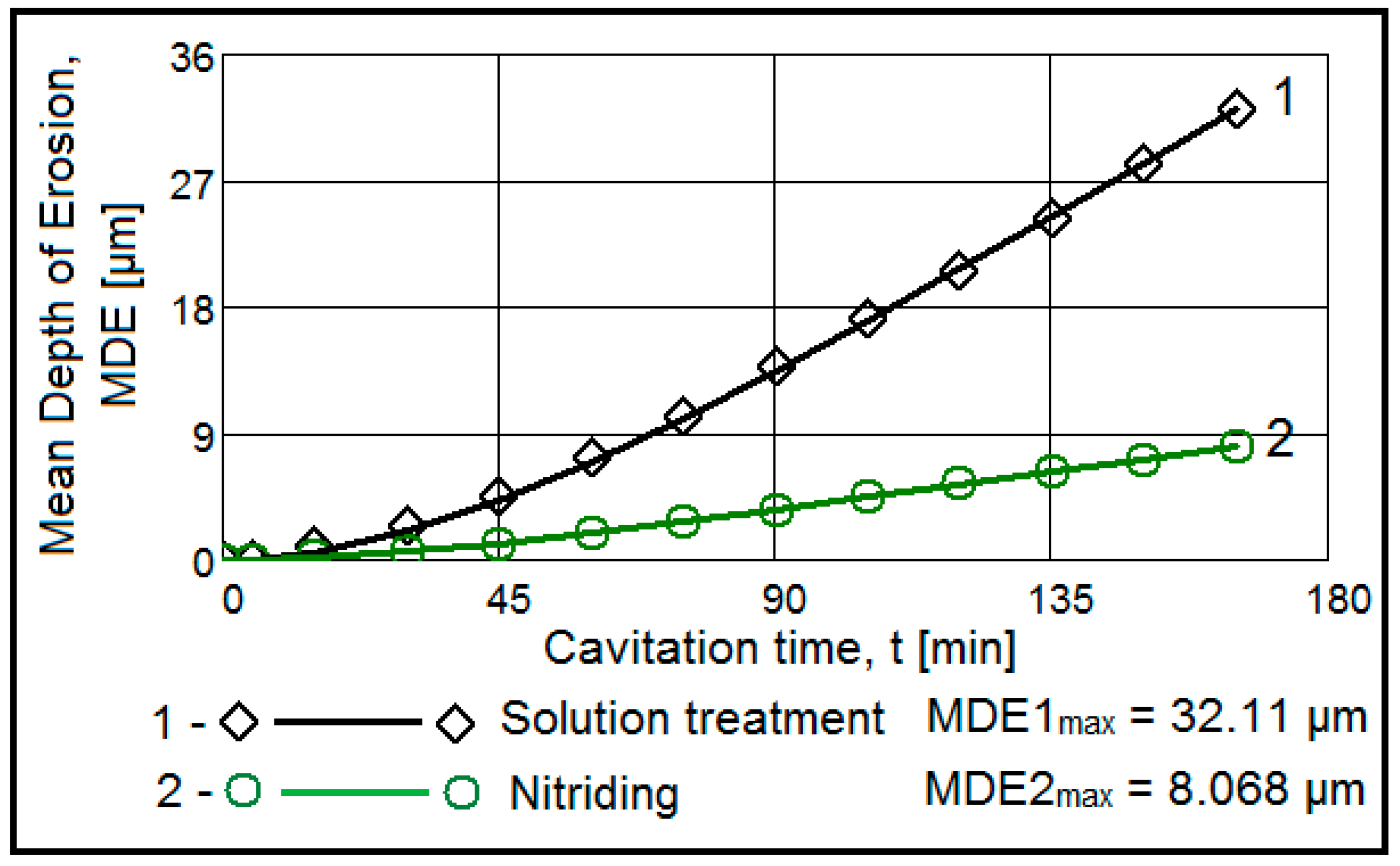 Materials 15 06654 g002