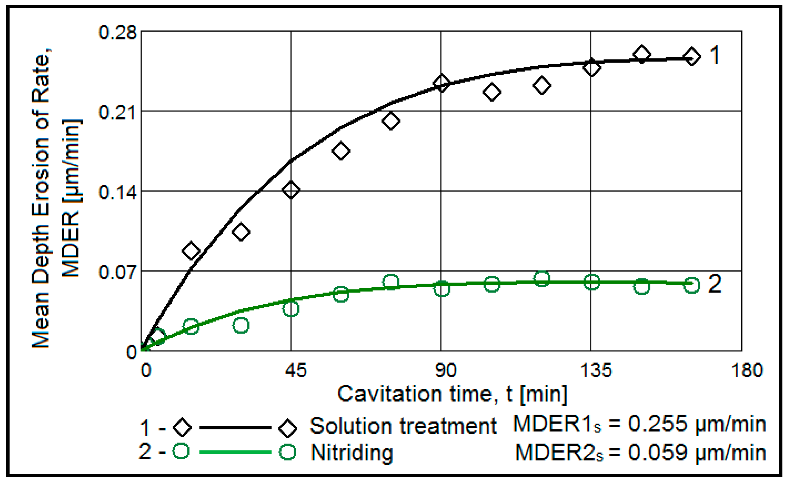 Materials 15 06654 g003