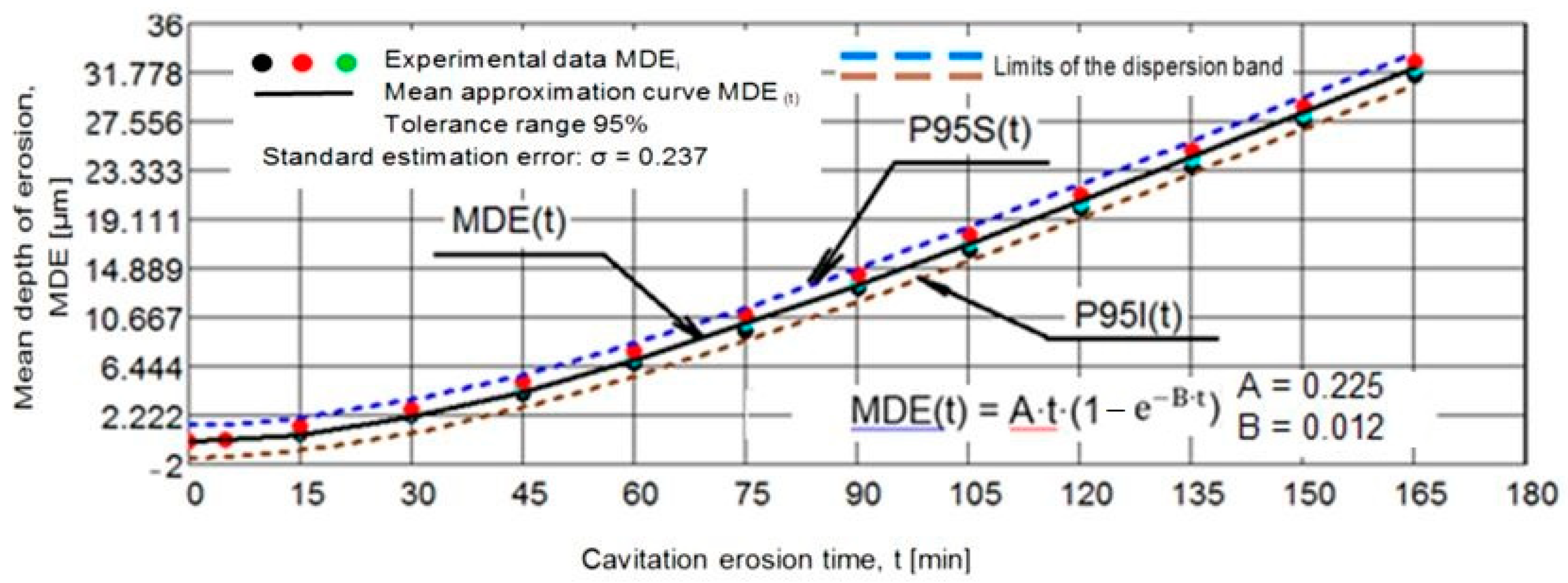 Materials 15 06654 g005