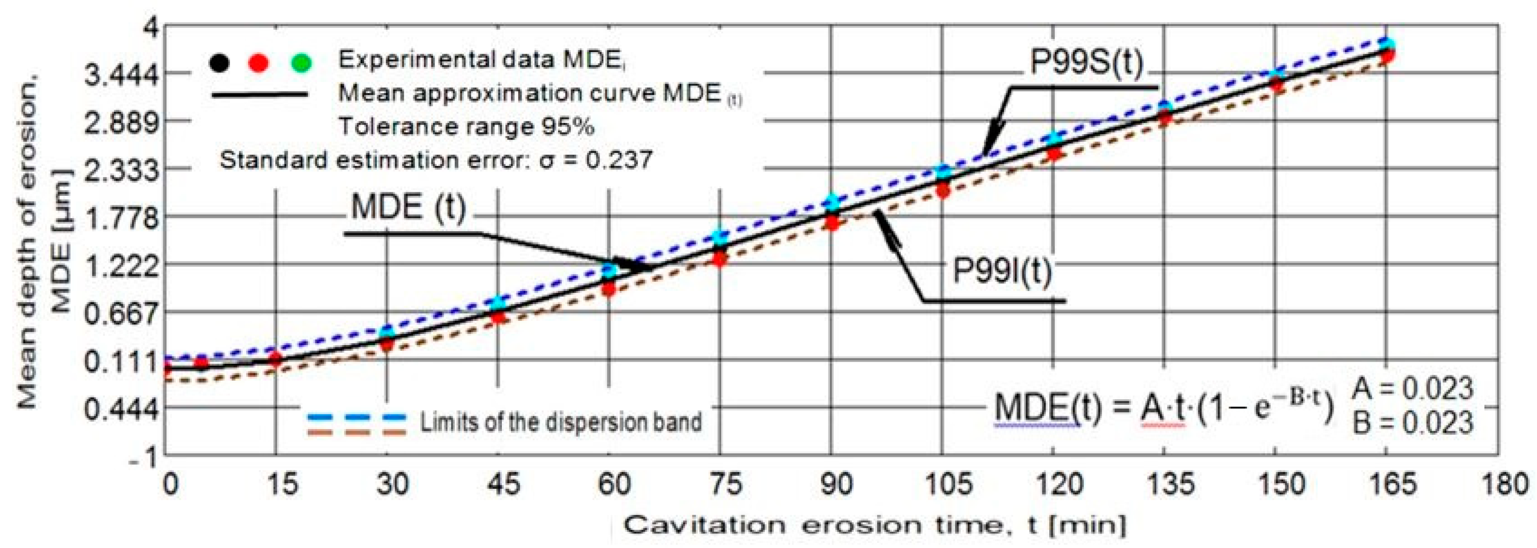 Materials 15 06654 g006