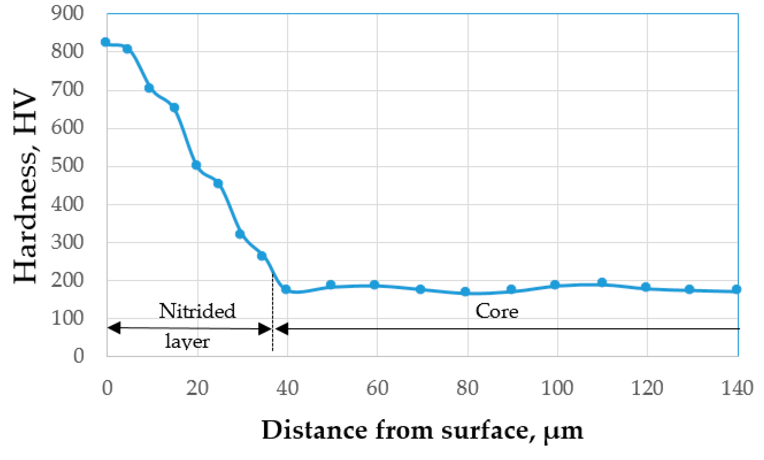 Materials 15 06654 g010