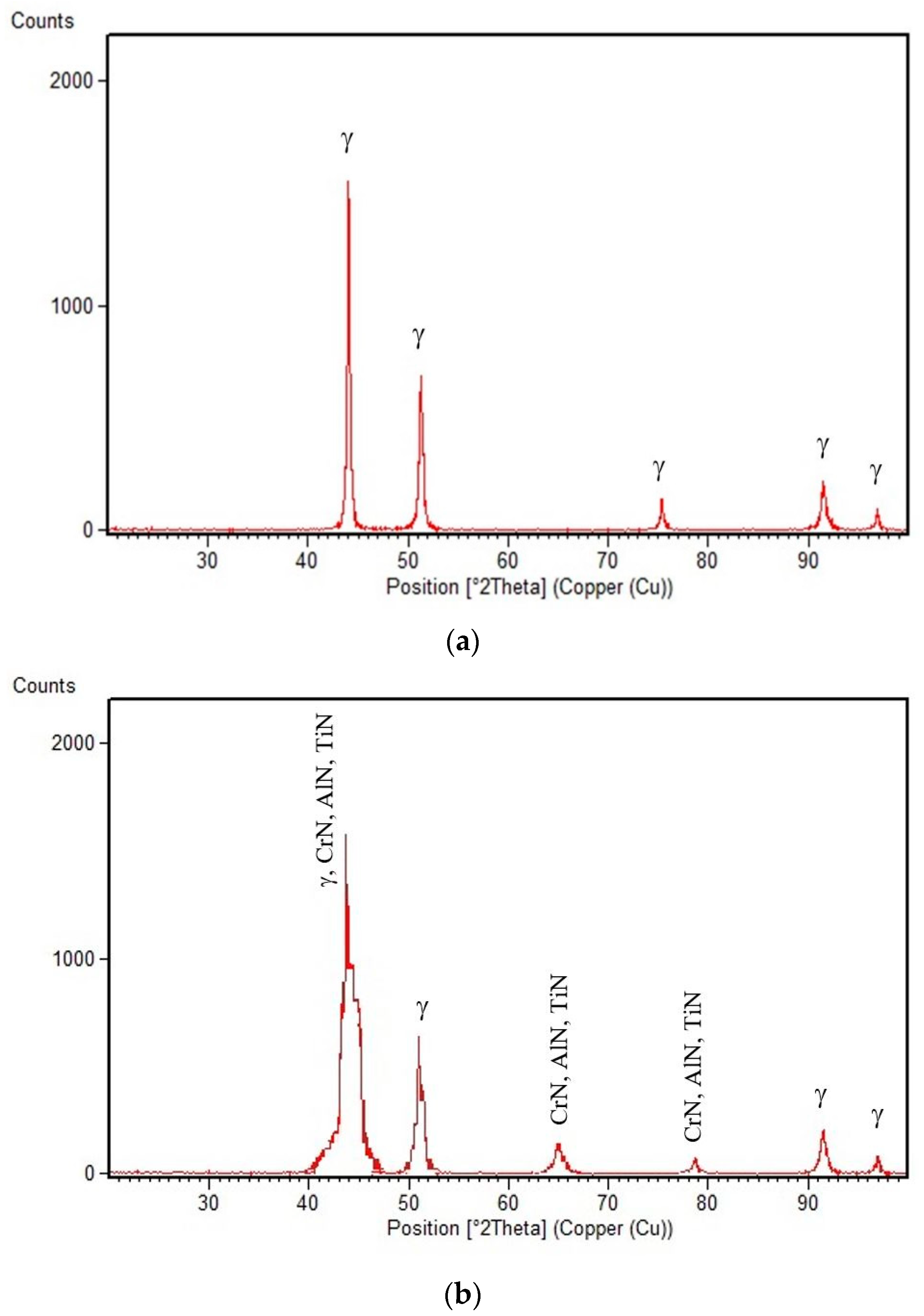 Materials 15 06654 g011
