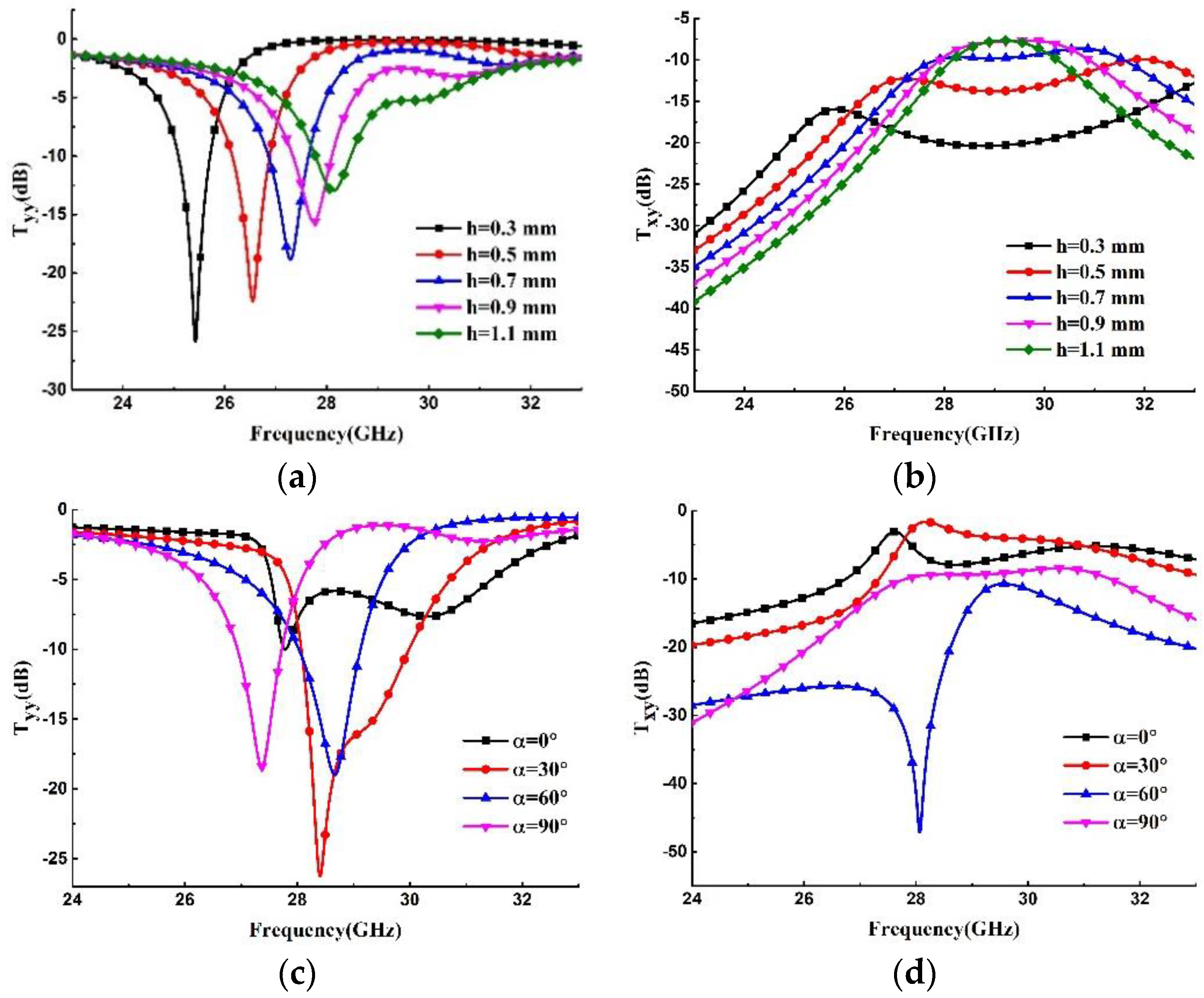 Materials 15 06655 g002
