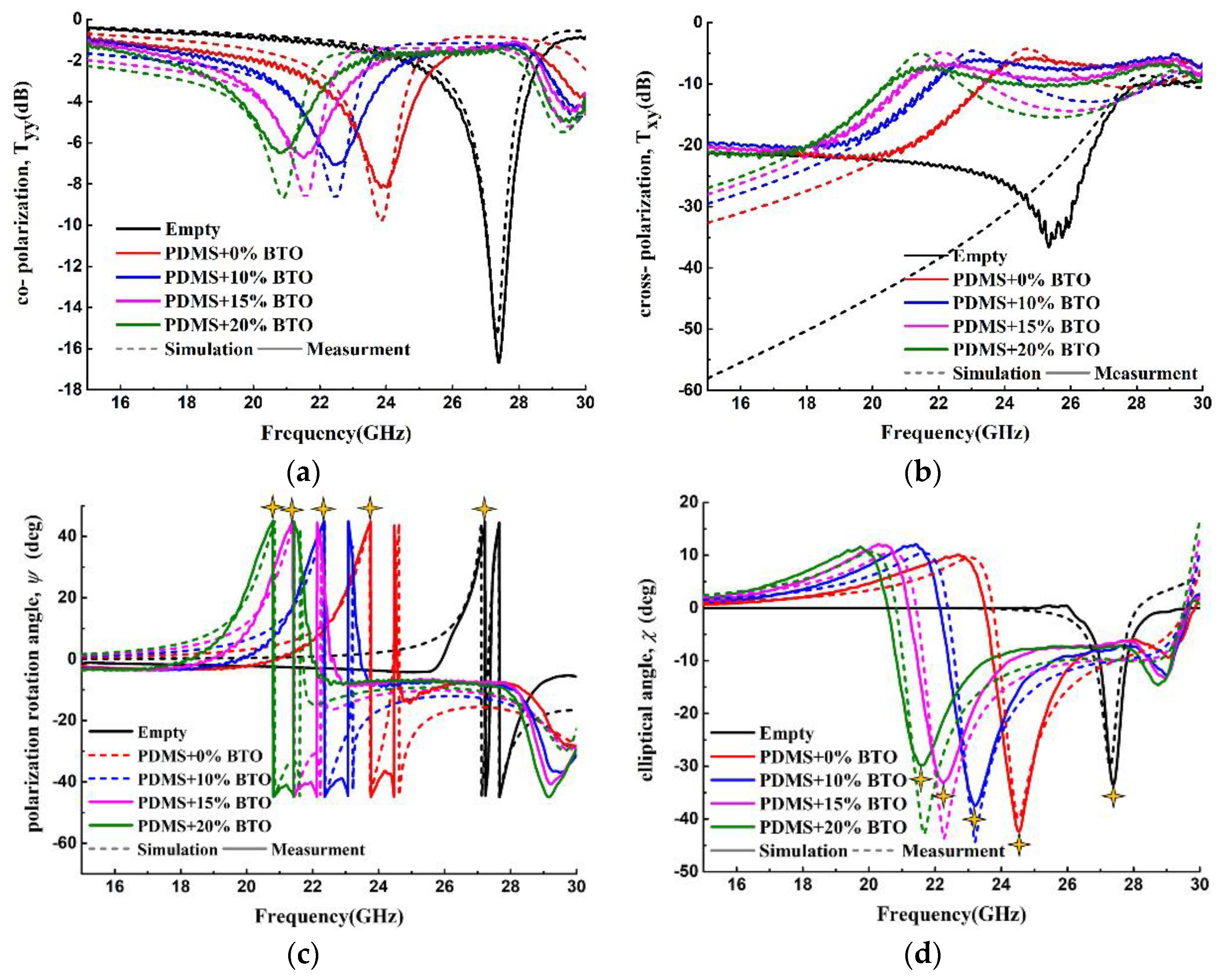 Materials 15 06655 g006